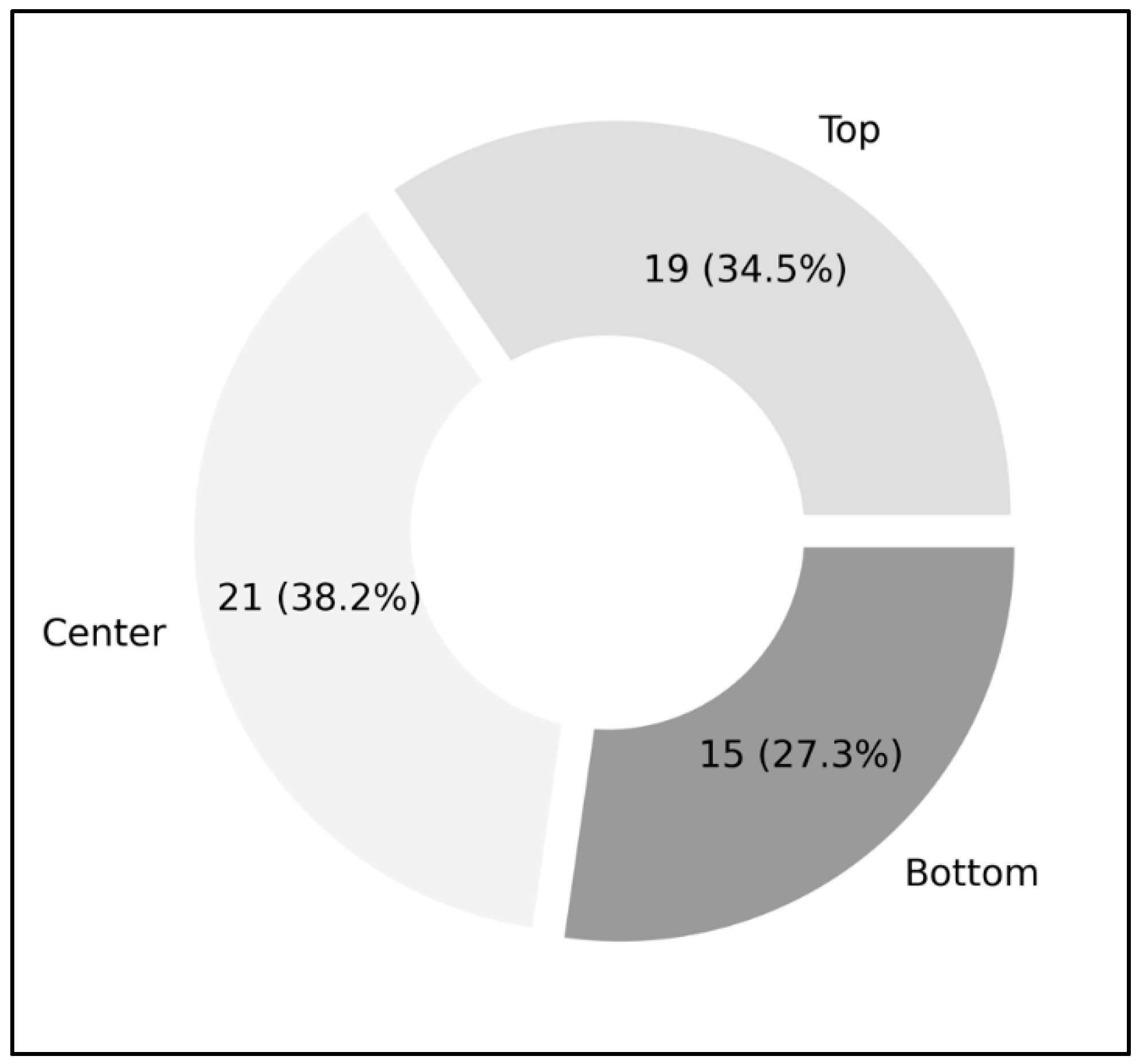 Histories 05 00022 g003