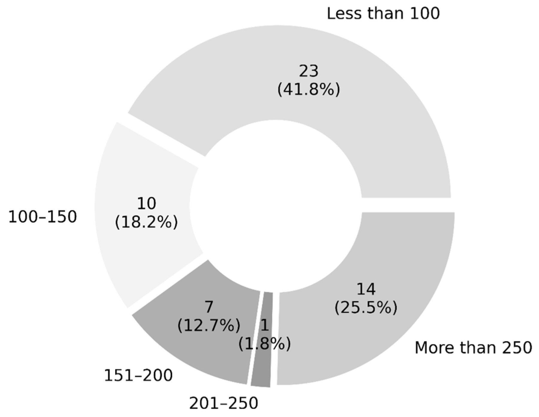 Histories 05 00022 g004