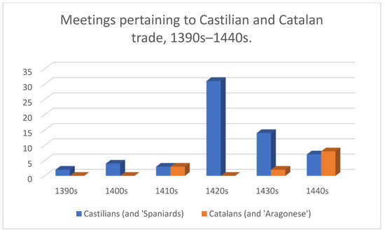 Histories 05 00025 g001