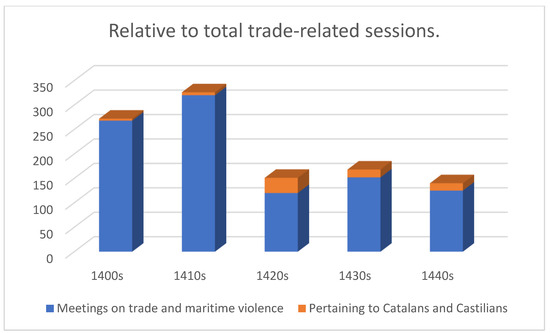 Histories 05 00025 g002