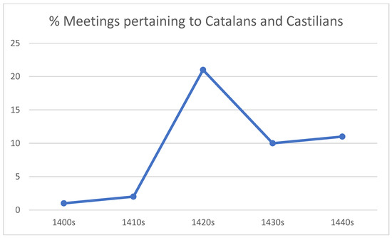 Histories 05 00025 g003