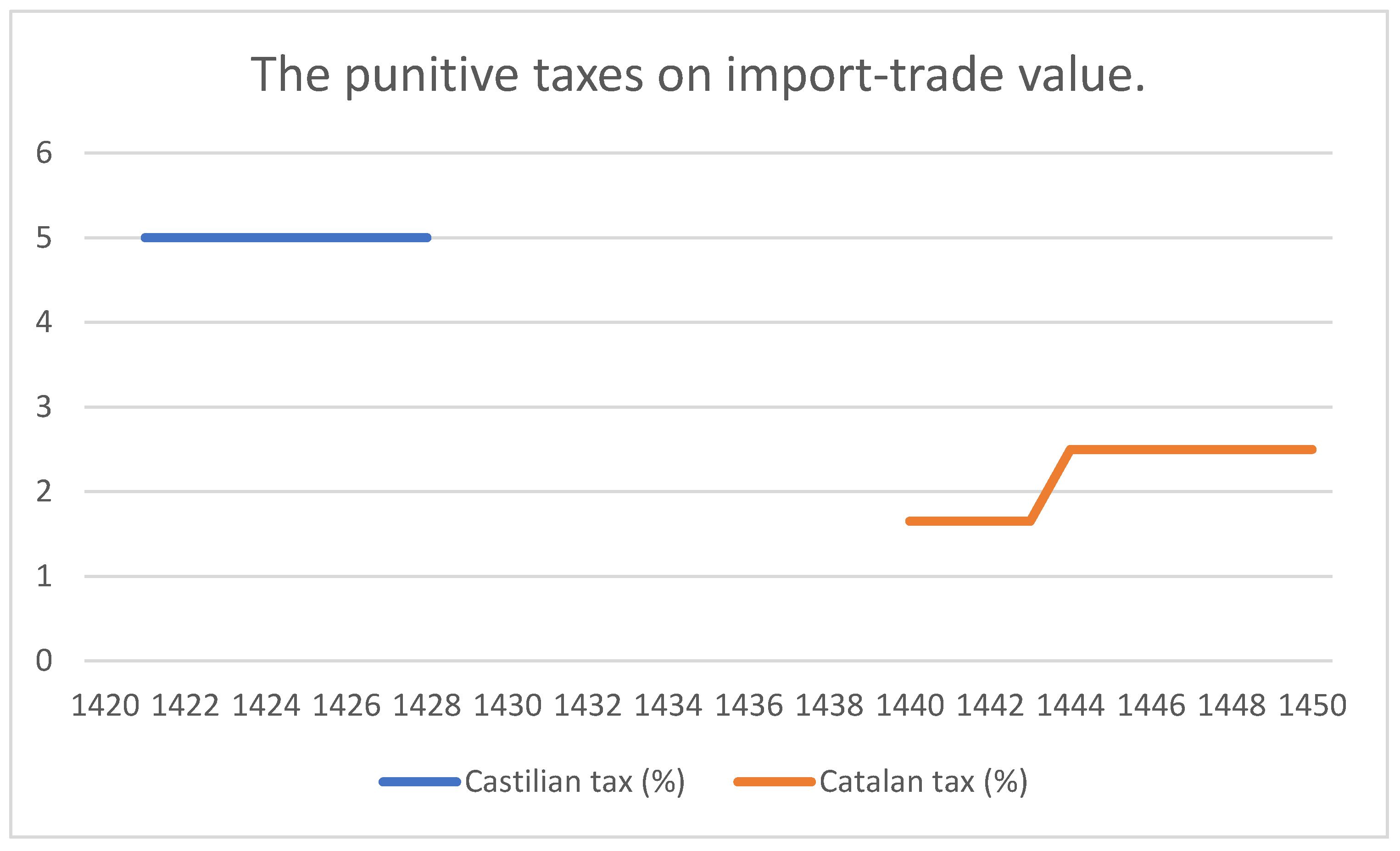Histories 05 00025 g004
