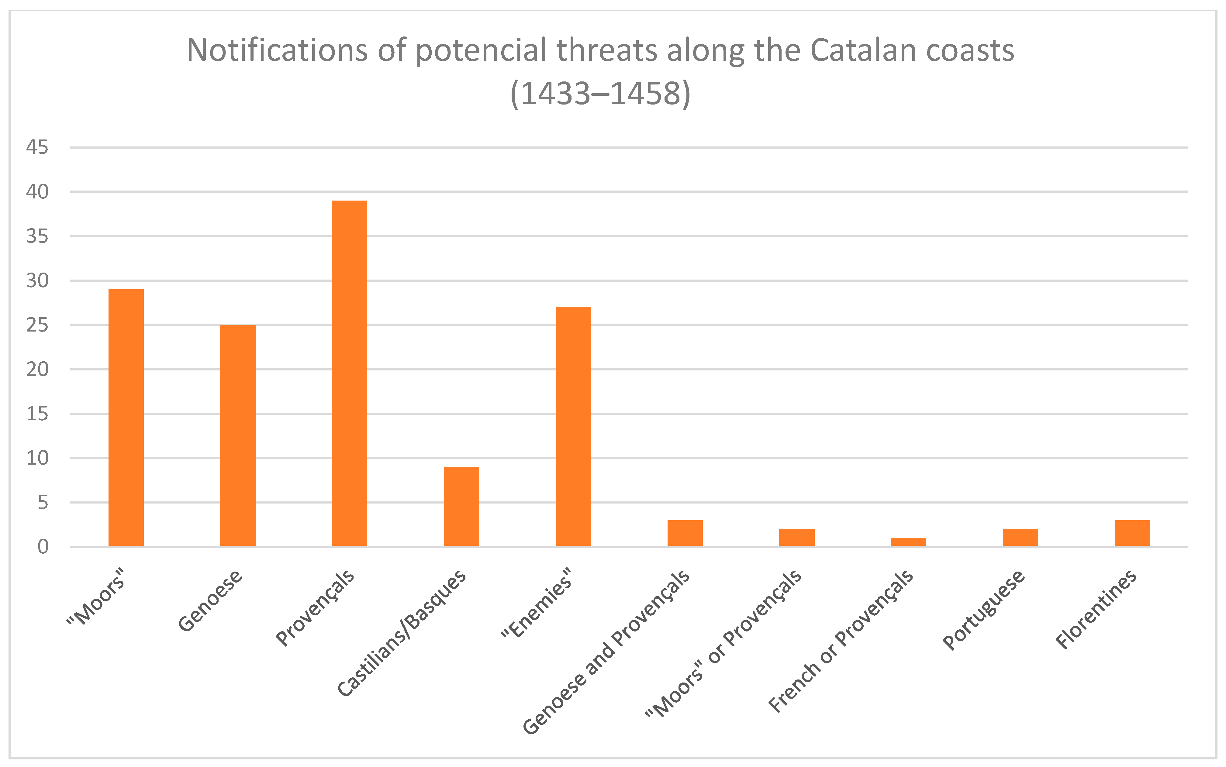 Histories 05 00027 g002