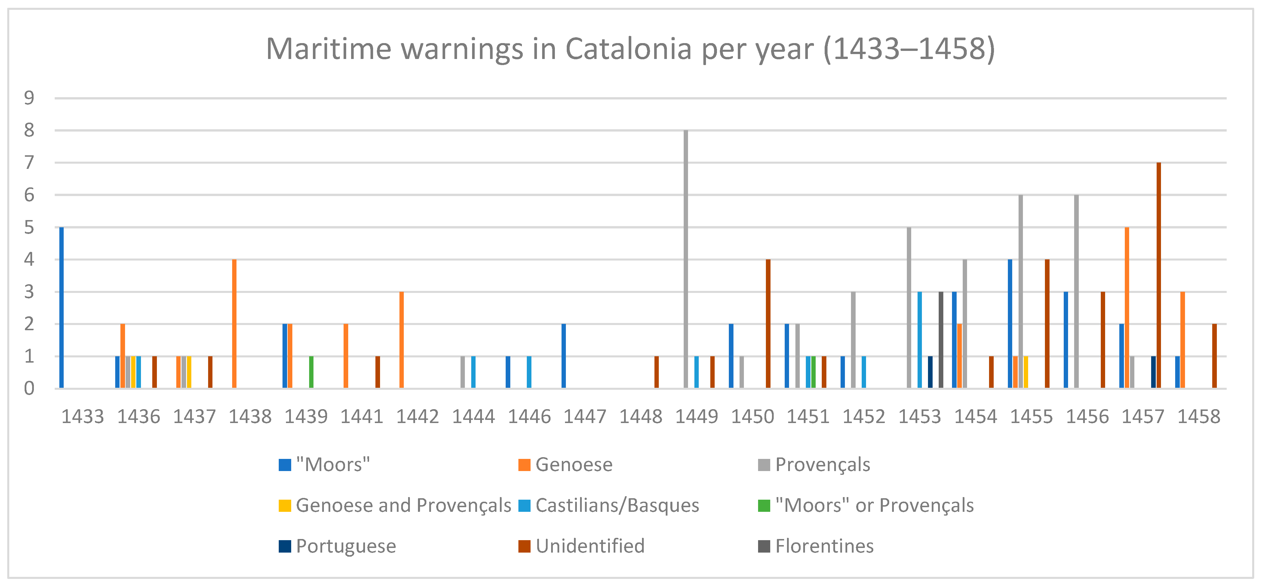 Histories 05 00027 g003