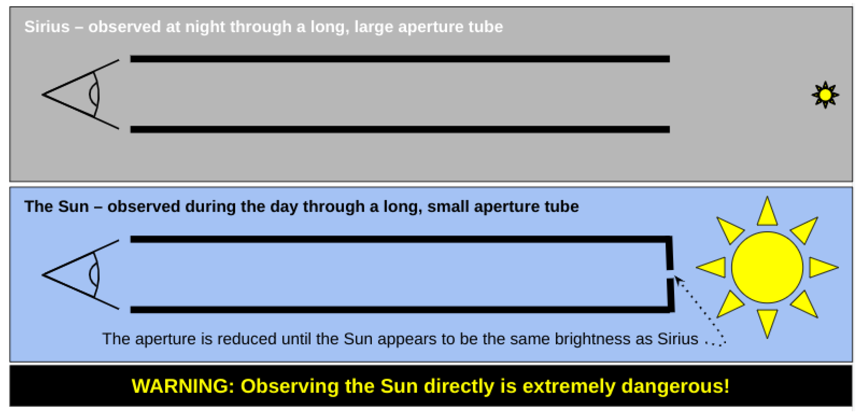 Histories 05 00048 g009
