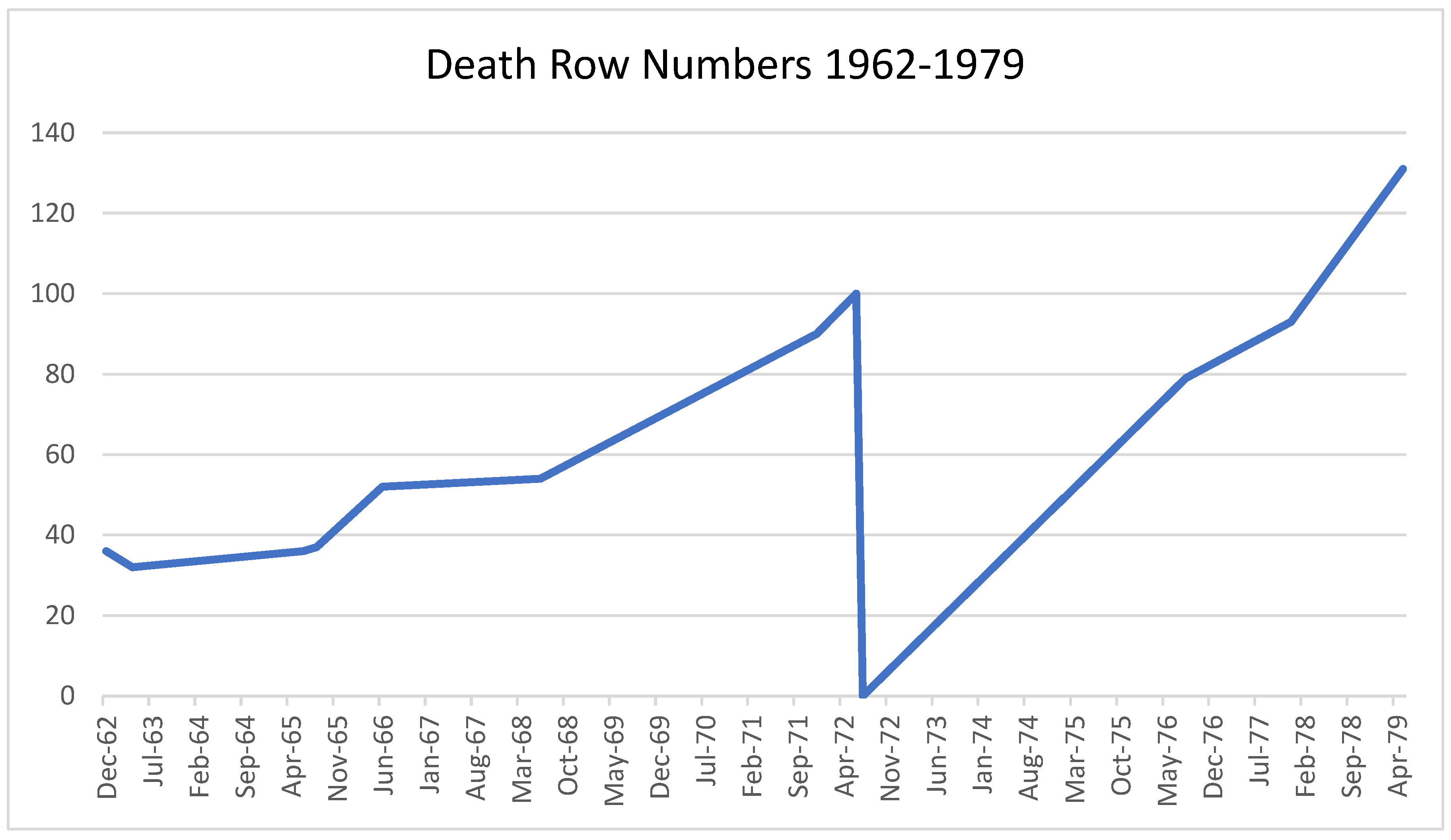 Histories 05 00055 g002