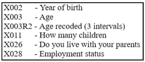 Synthetic set of six resulting variables at the intersection of all four techniques (SCDM, Adaptive Boosting, Decision Trees, and Naïve Bayes) used in ROUND 1. Source: Own processing available at https://tinyurl.com/mvb9nkhd (accessed on 28 November 2025).