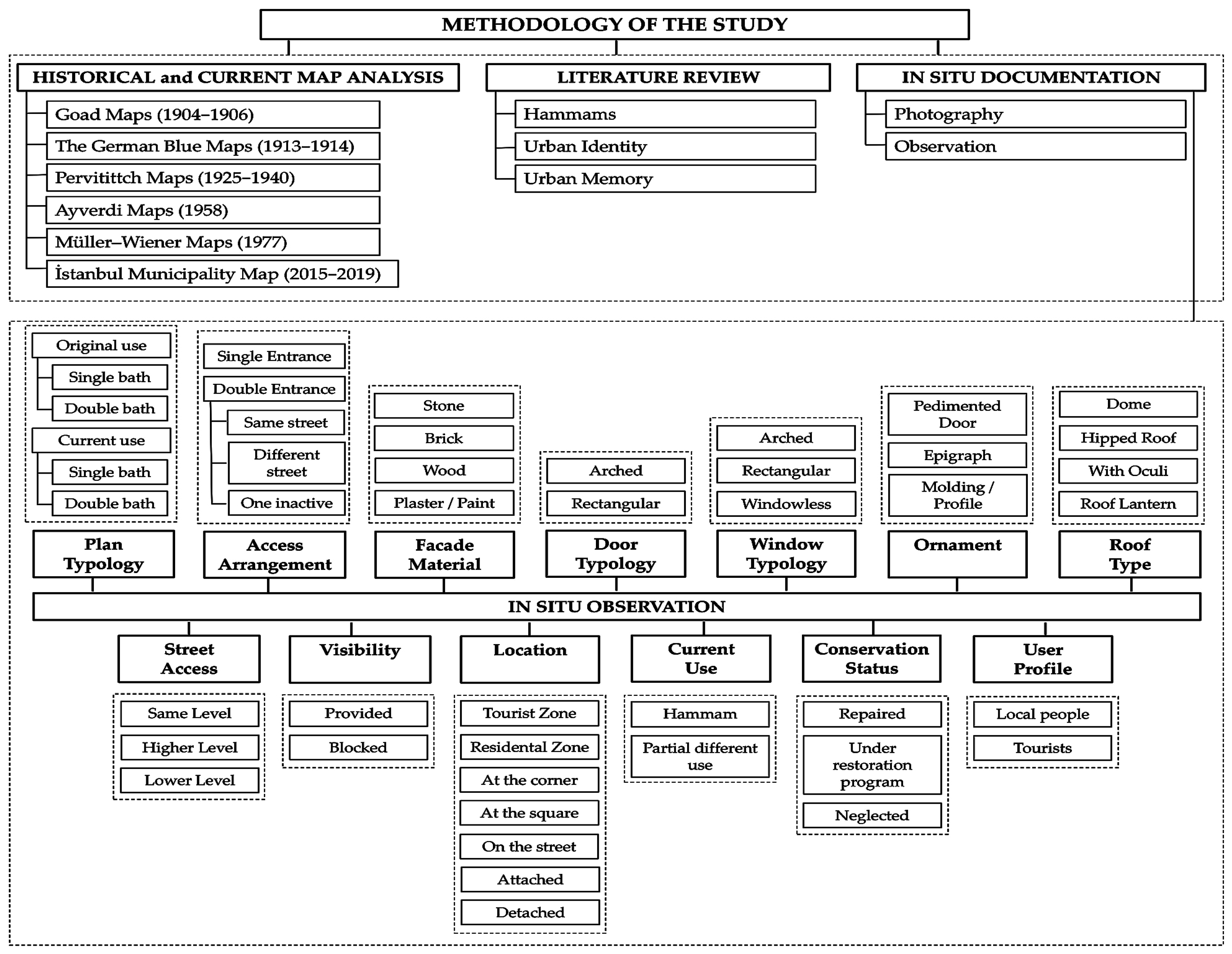 Histories 06 00005 g001