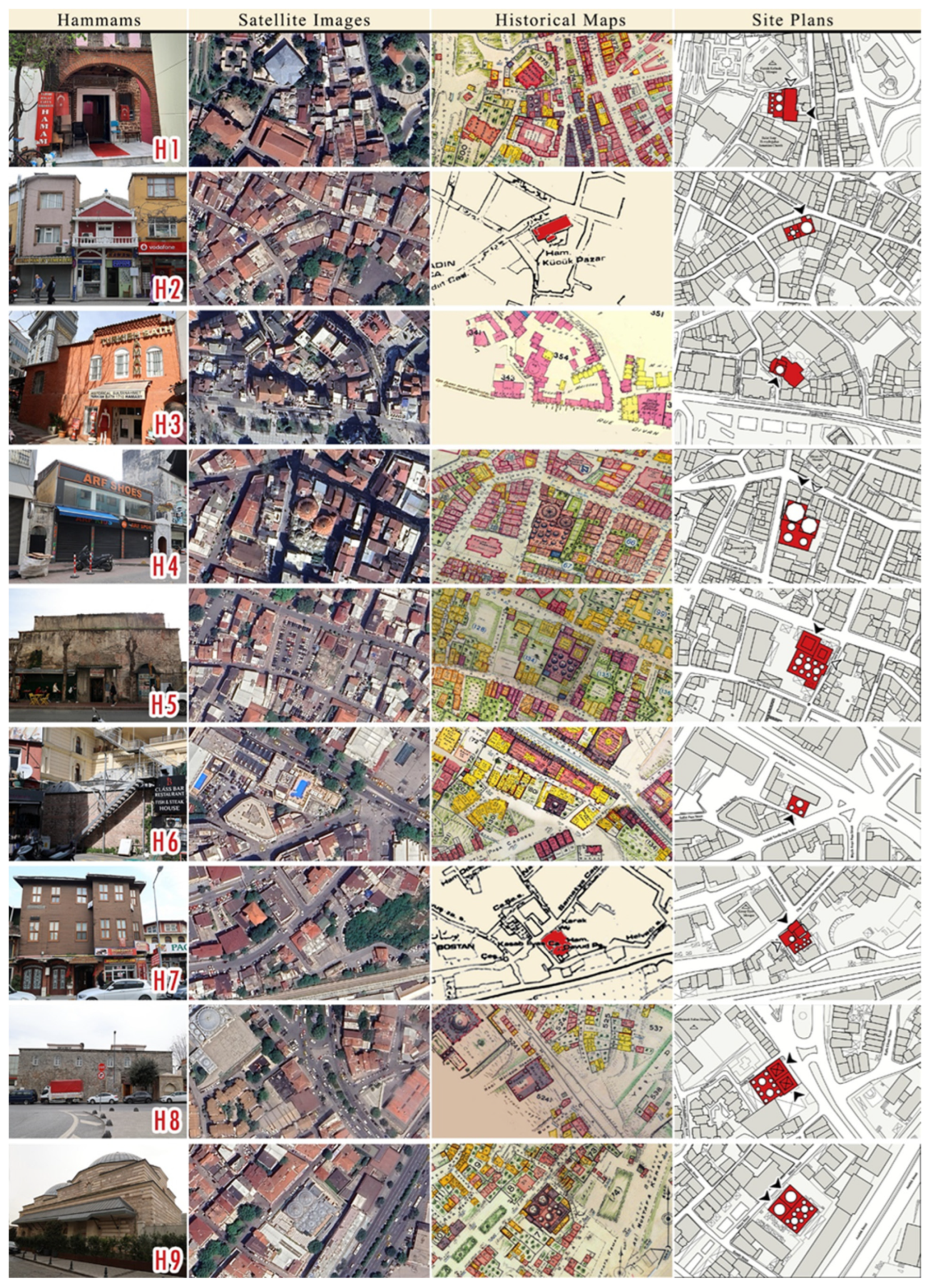 Histories 06 00005 g004