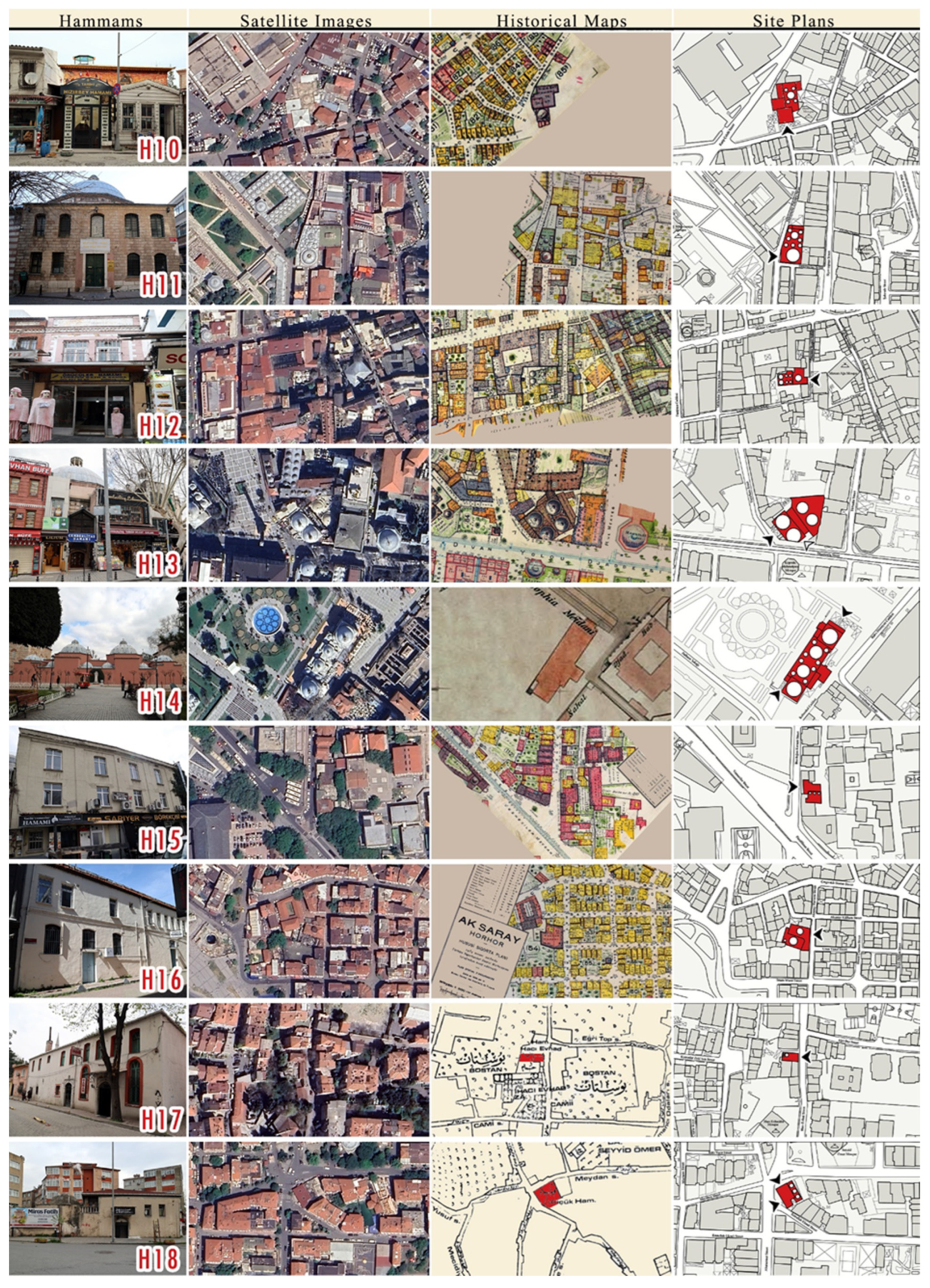 Histories 06 00005 g005