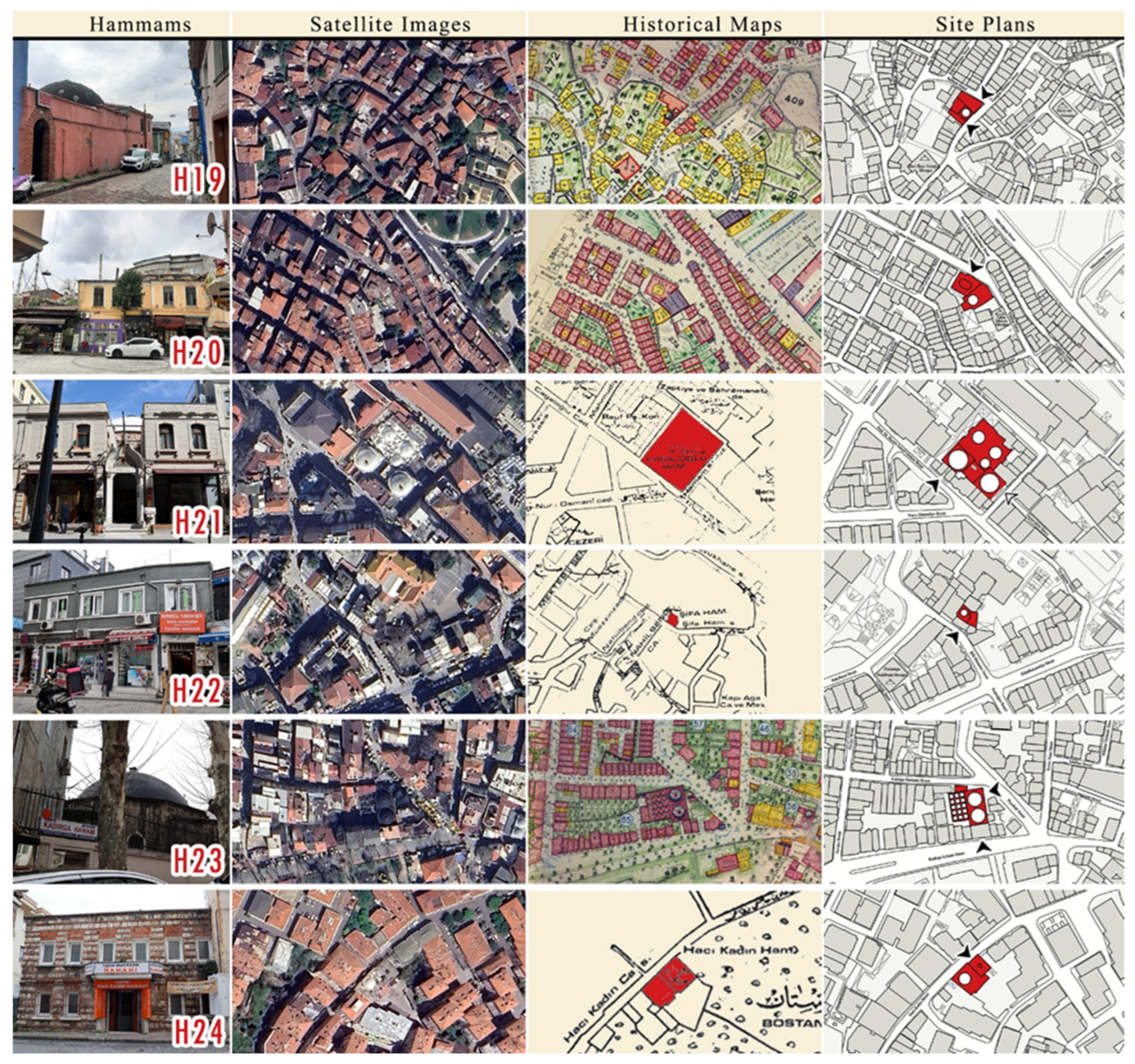 Histories 06 00005 g006