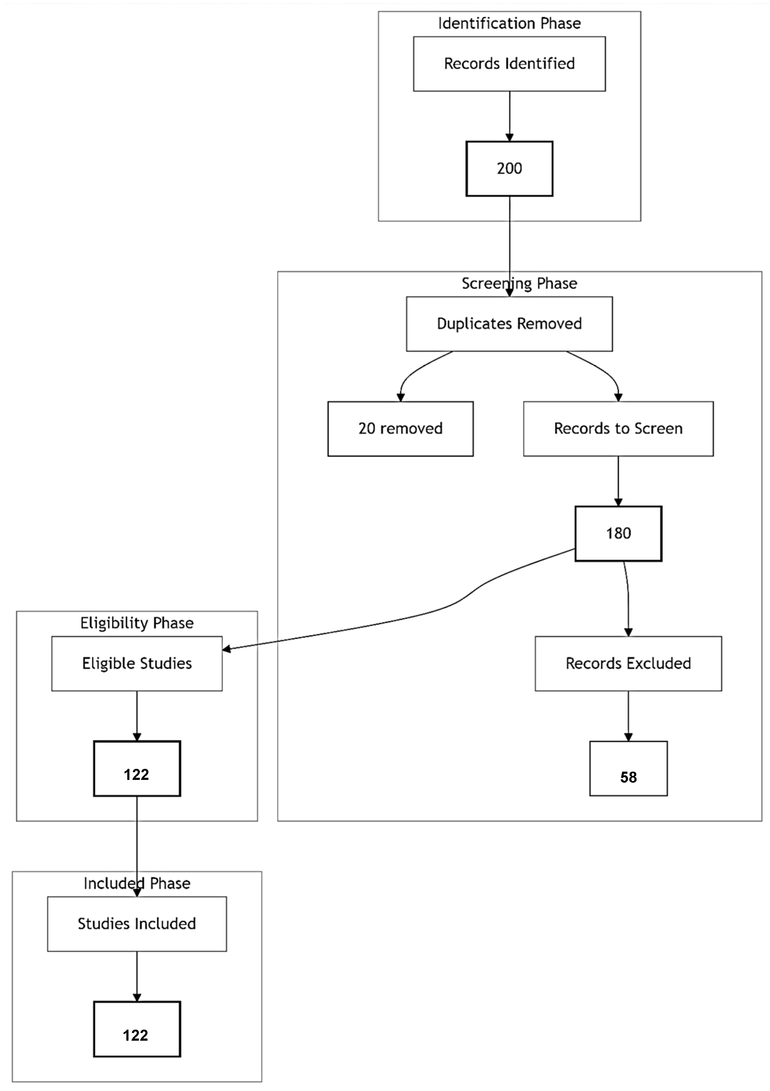 Histories 06 00013 g001 Histories 06 00013 g001