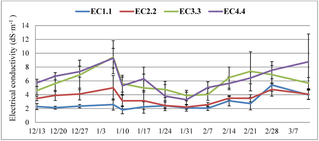 Horticulturae 01 00027 g001 1024