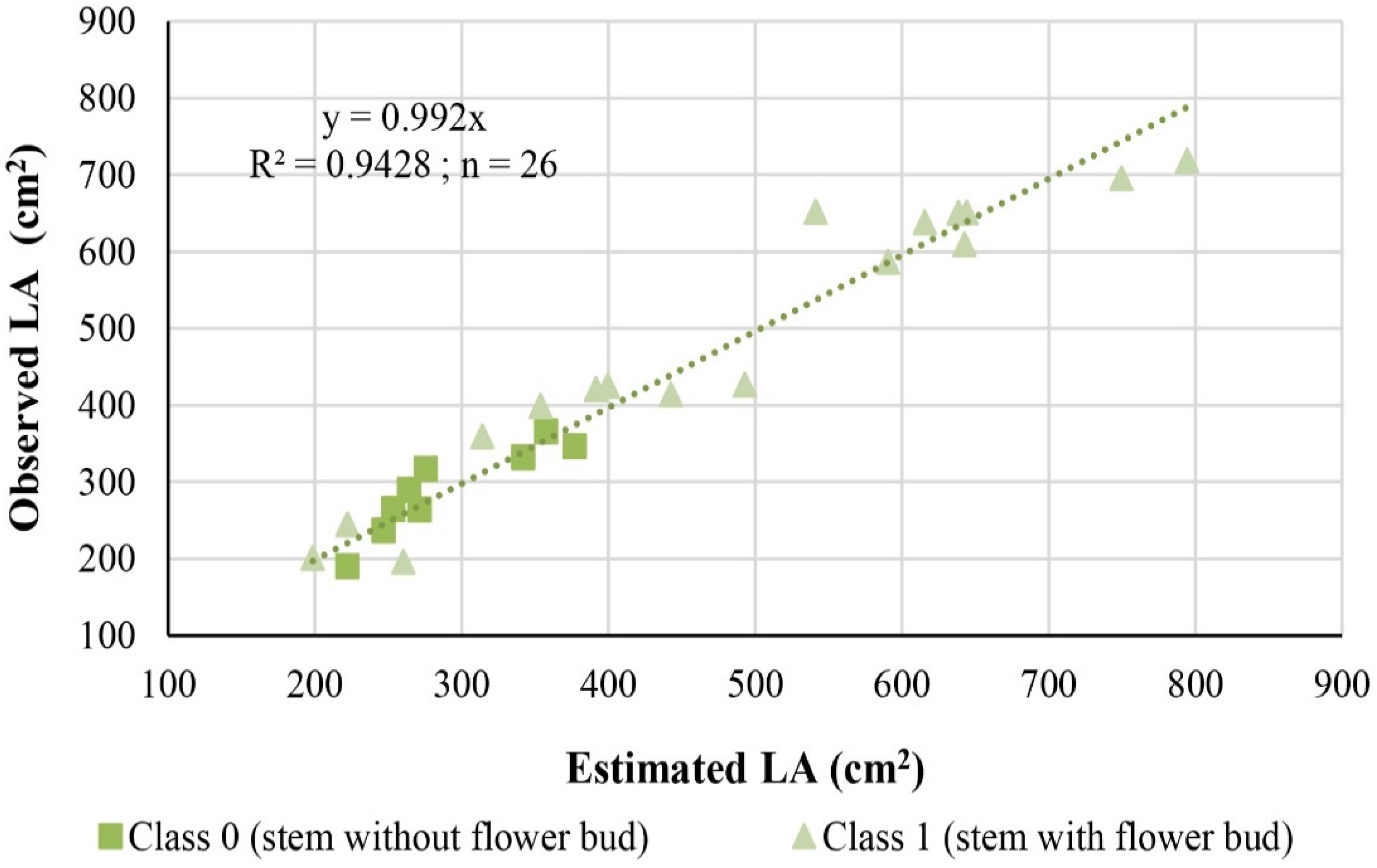 Horticulturae 02 00006 g004