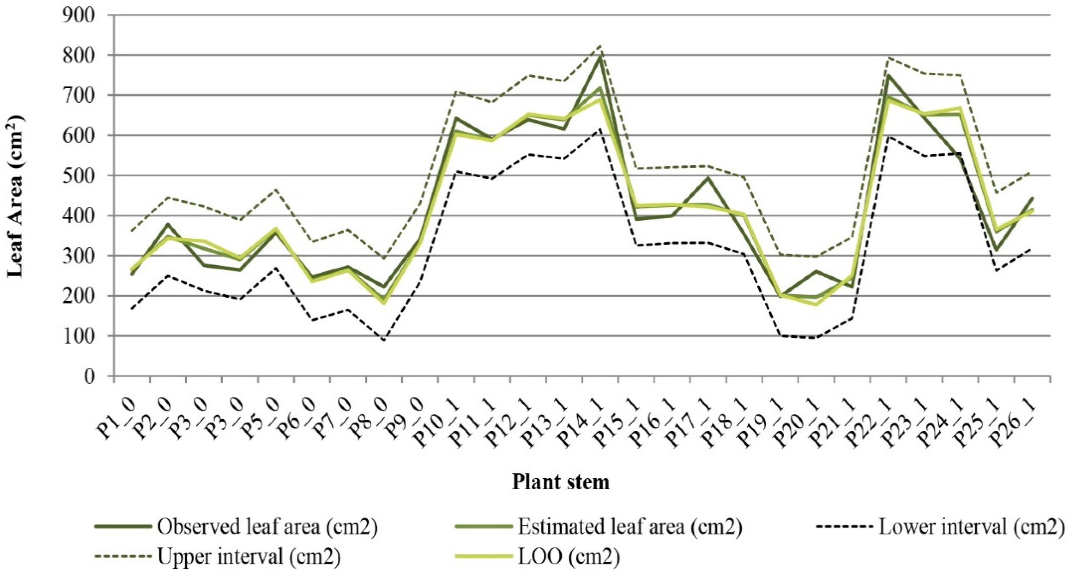 Horticulturae 02 00006 g005
