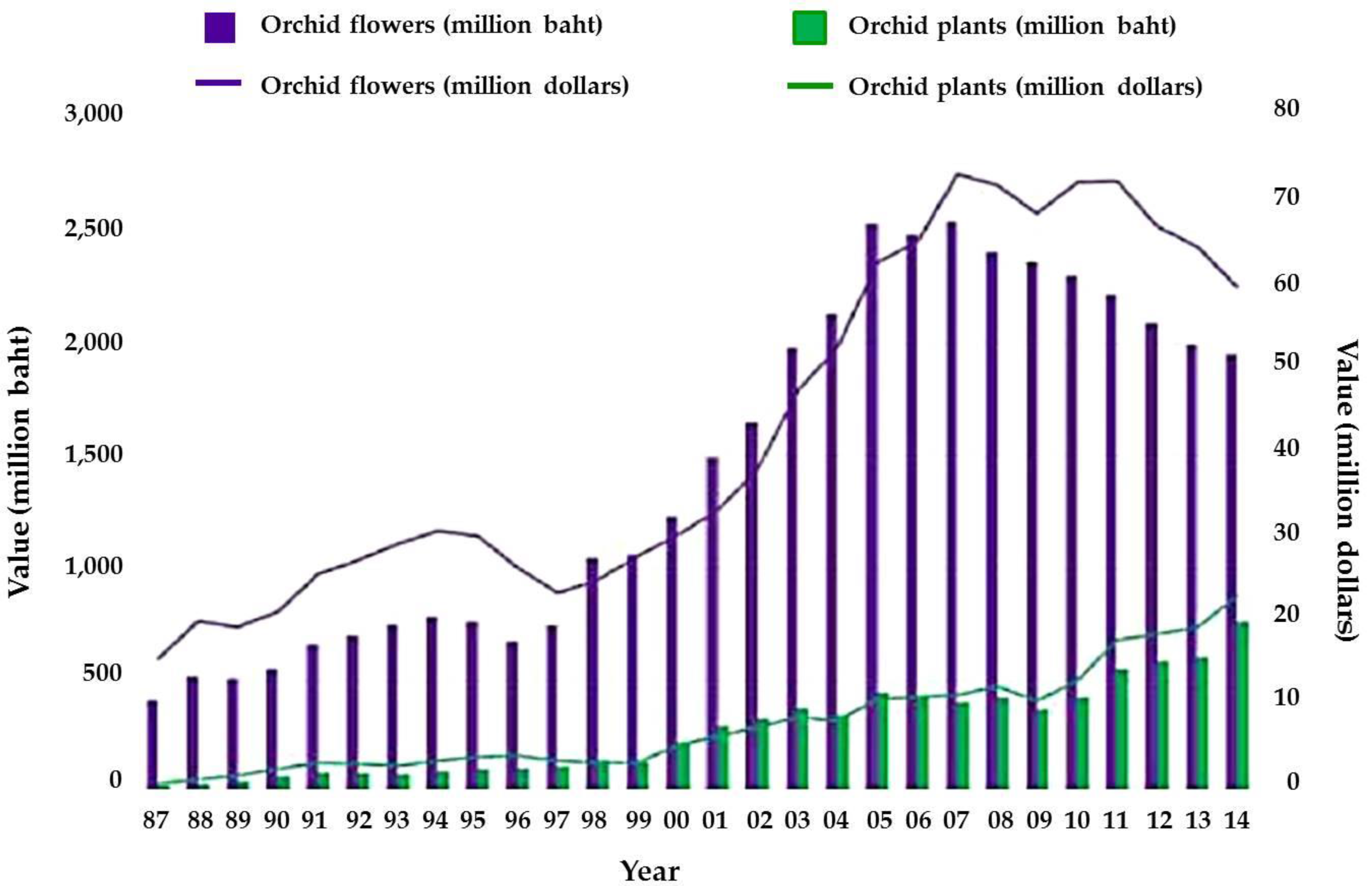 Horticulturae 02 00009 g001
