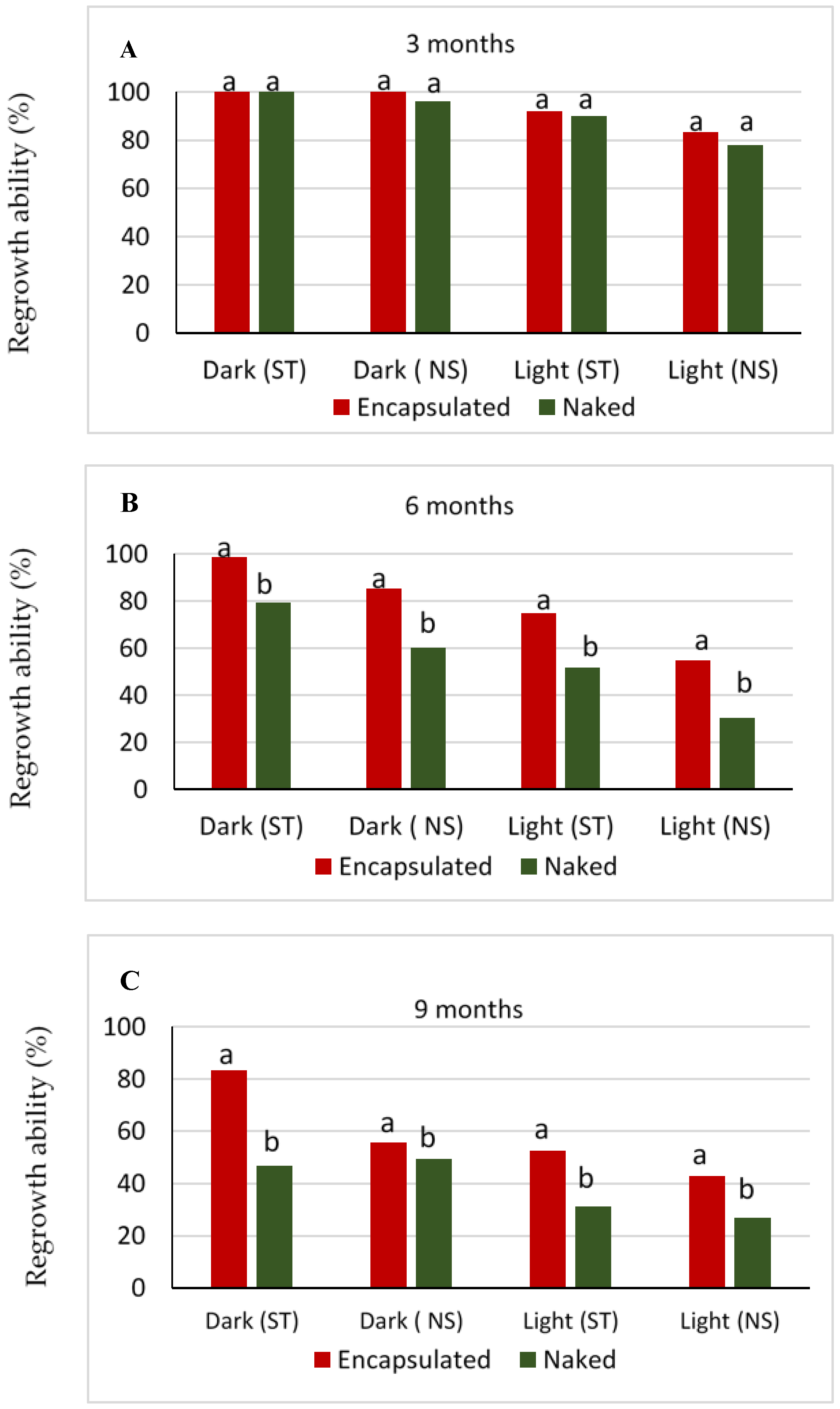 Horticulturae 02 00010 g002