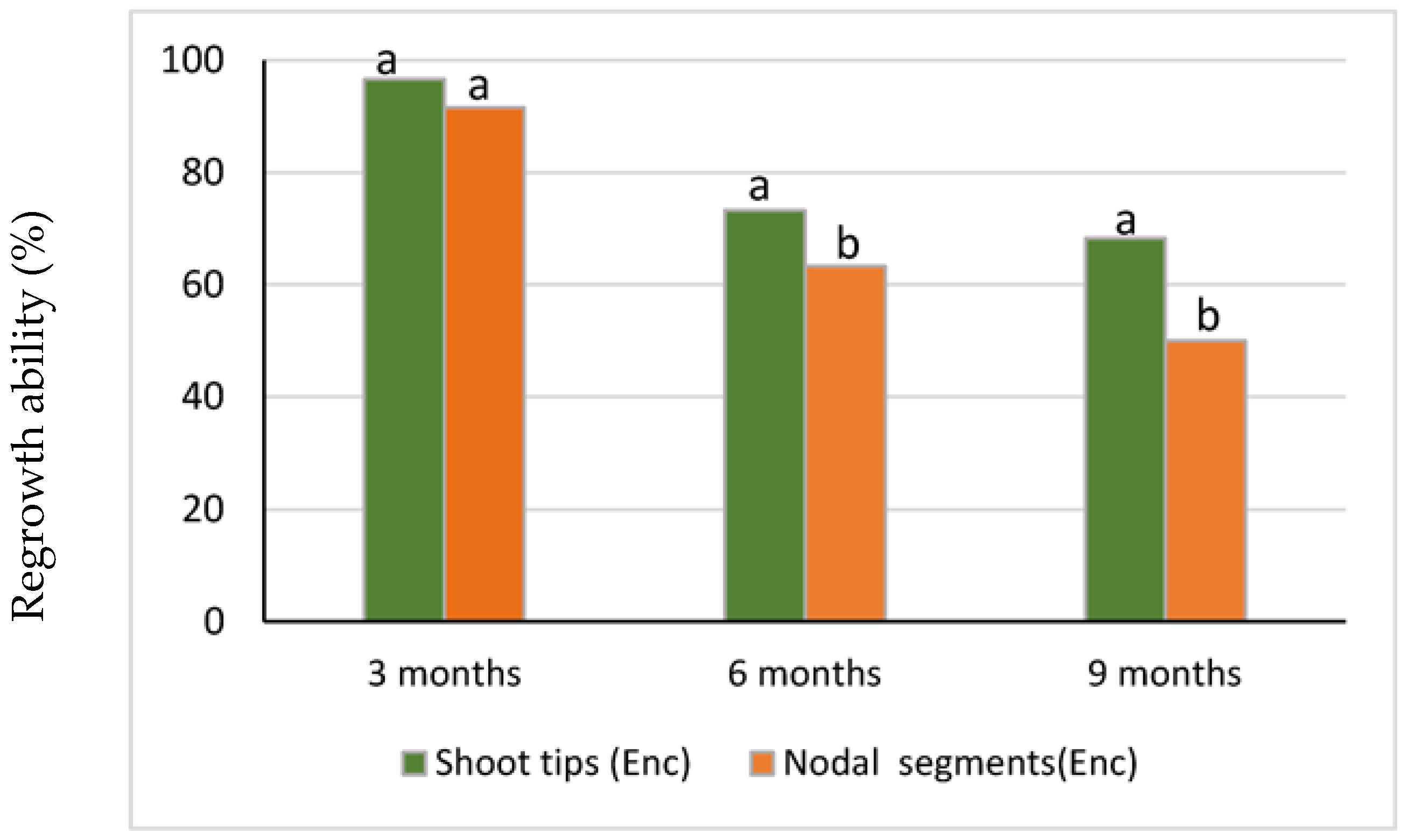 Horticulturae 02 00010 g003