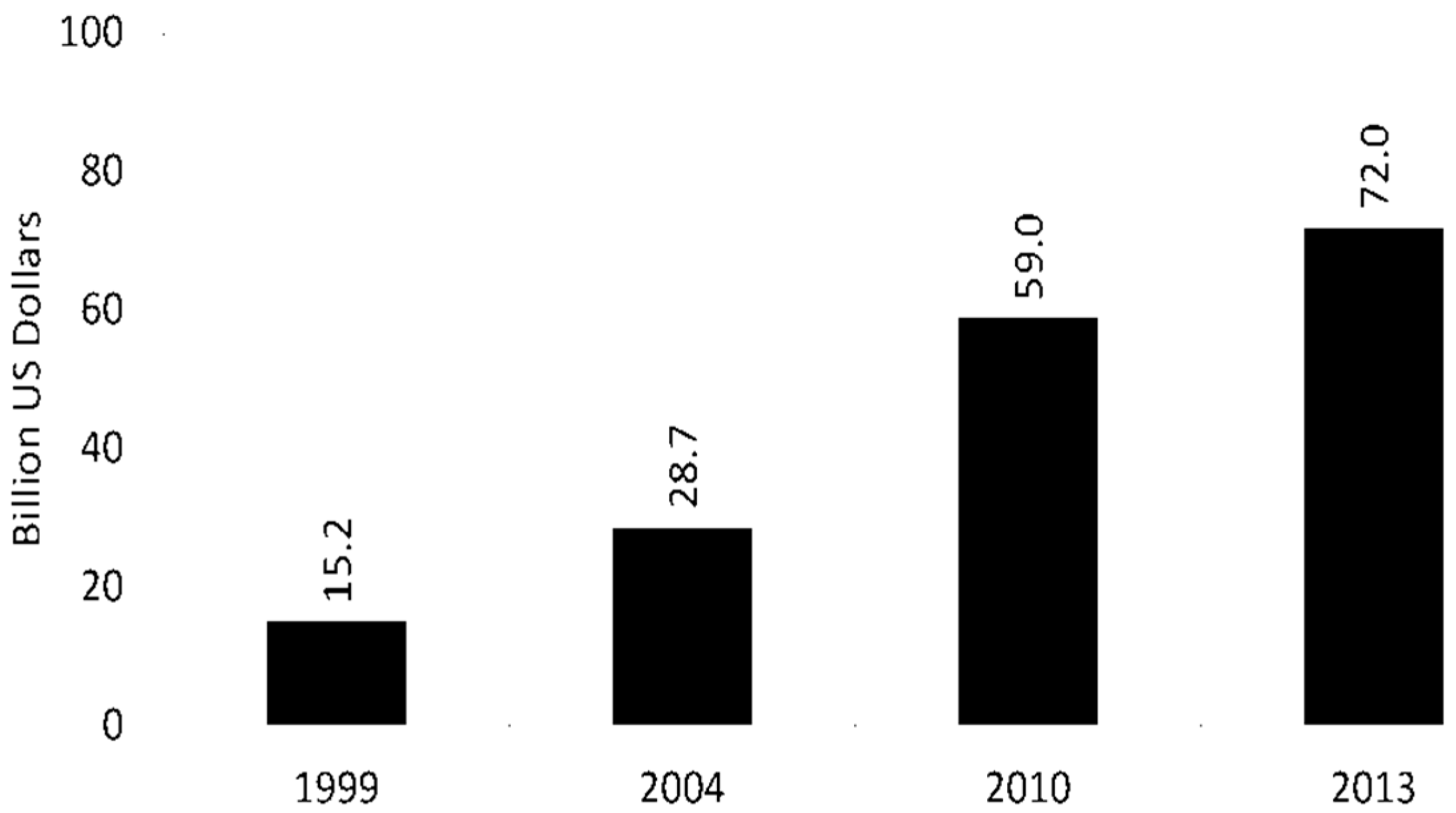 Horticulturae 02 00012 g001