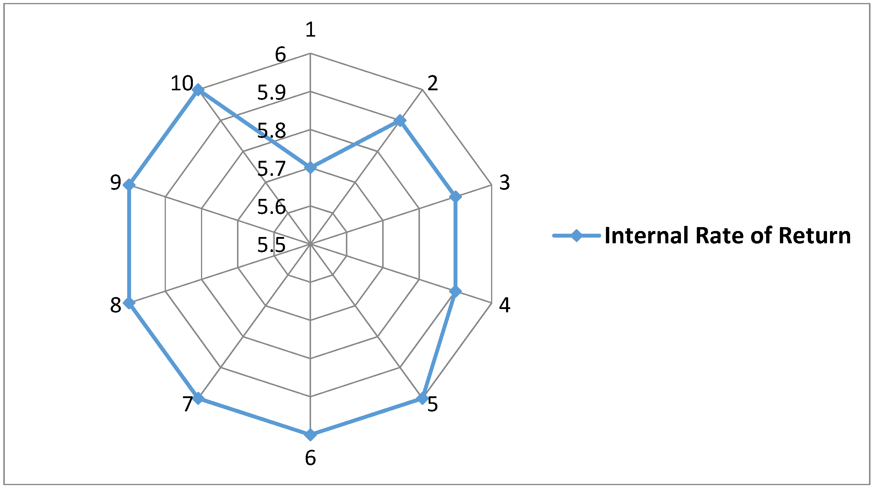 Horticulturae 03 00002 g001