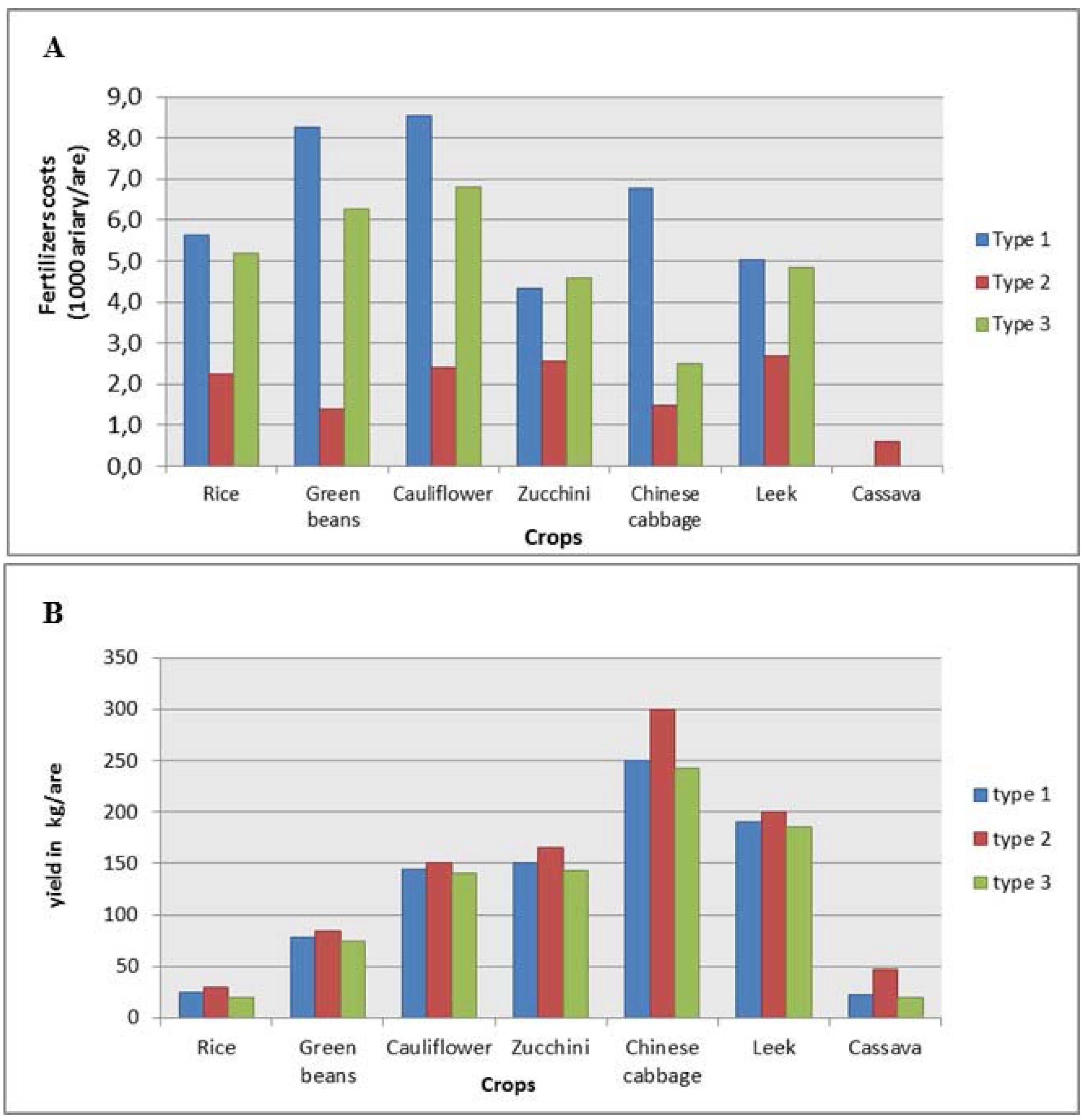 Horticulturae 03 00002 g002