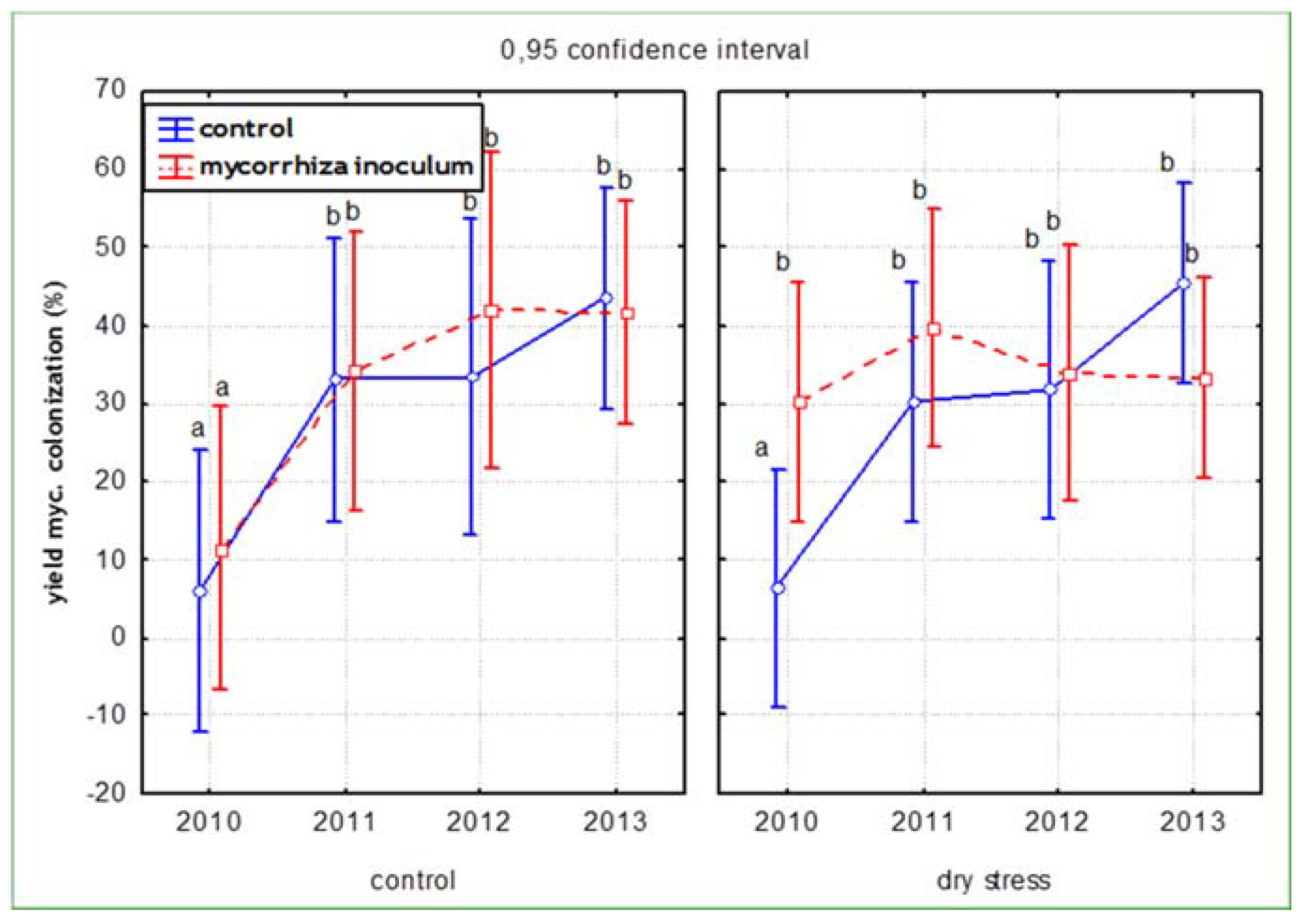 Horticulturae 03 00008 g003