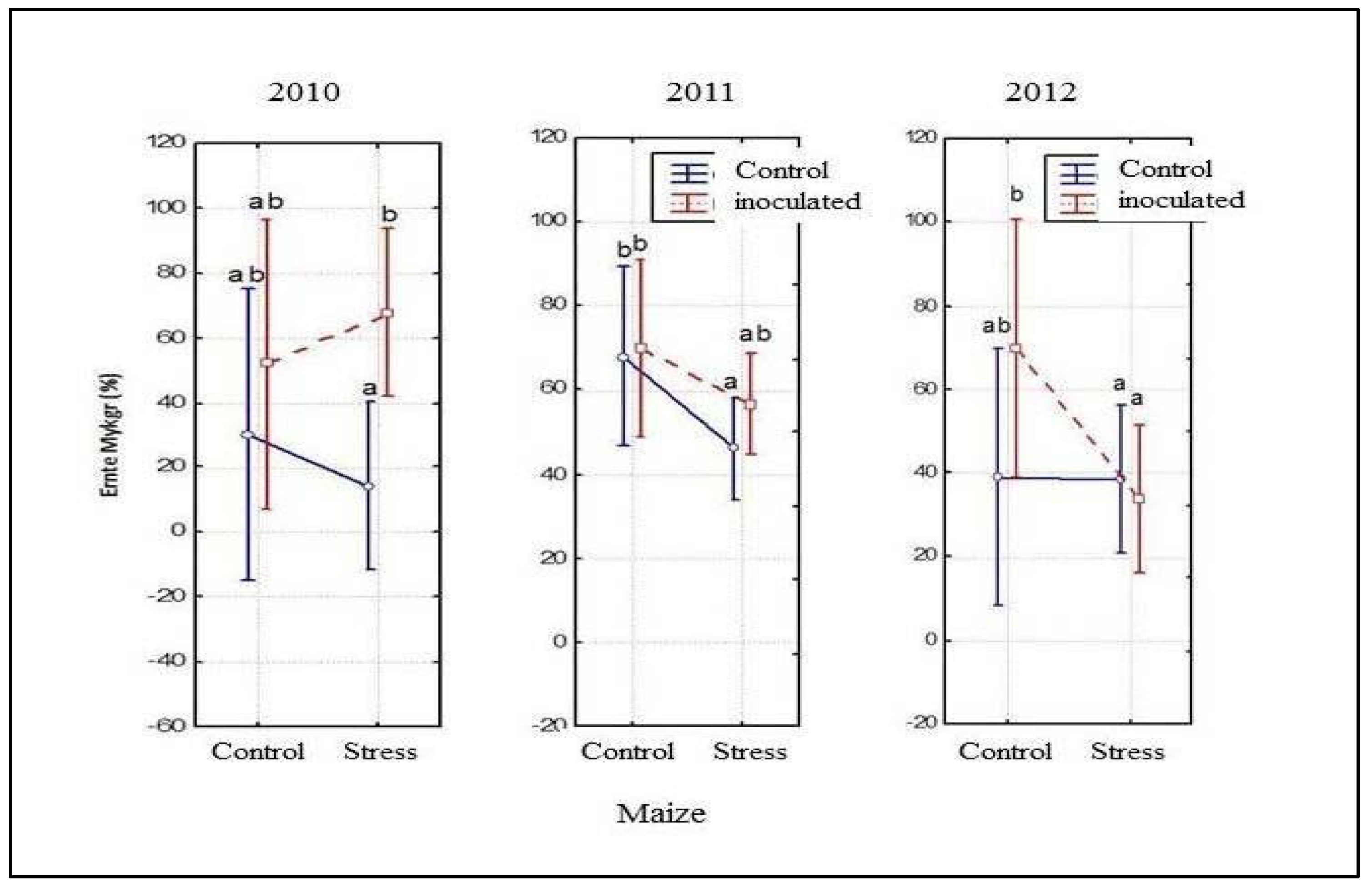 Horticulturae 03 00008 g004