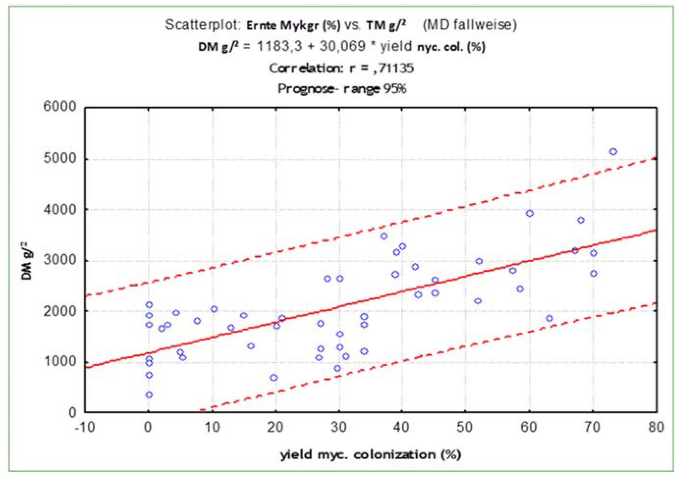 Horticulturae 03 00008 g005