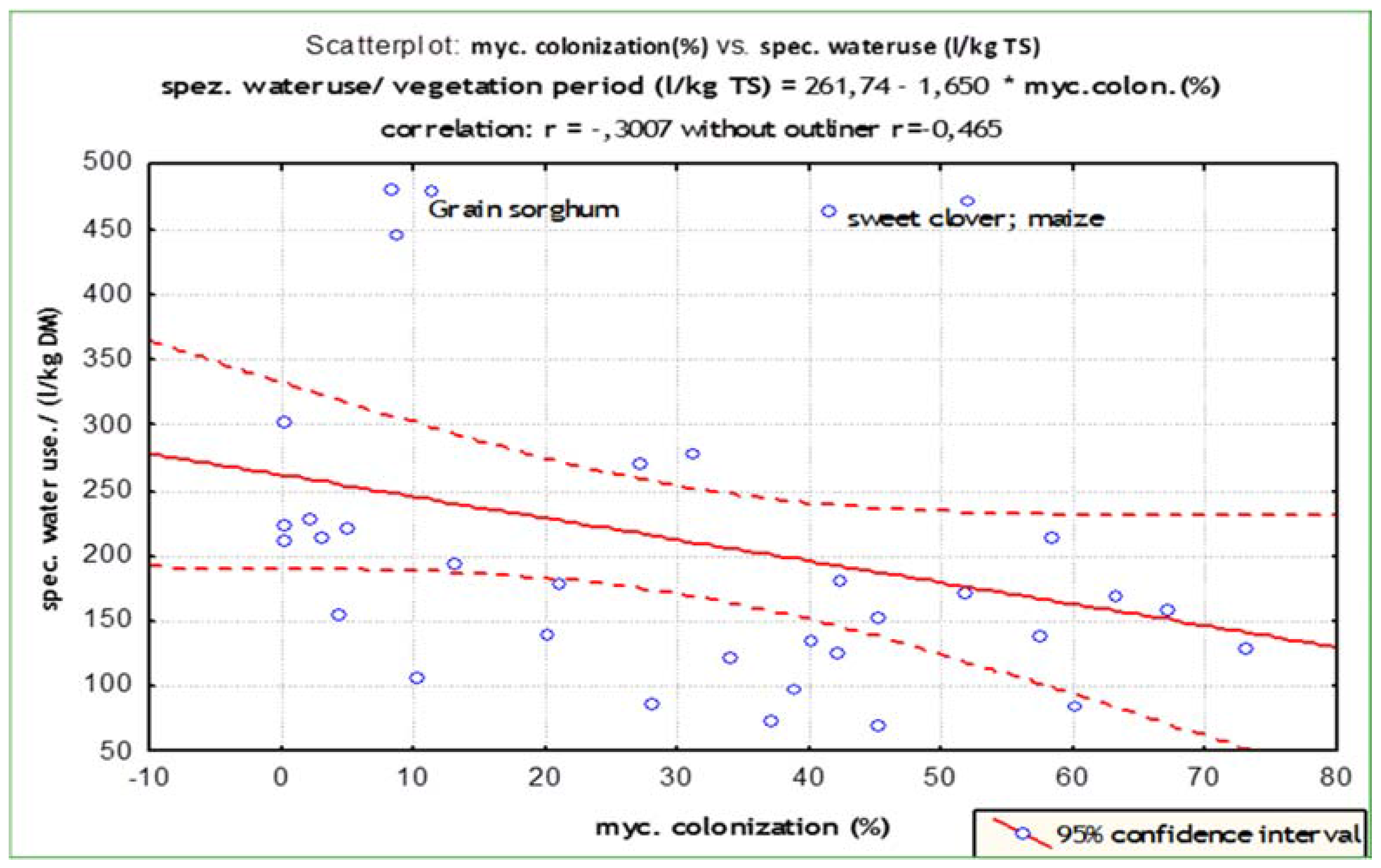Horticulturae 03 00008 g006