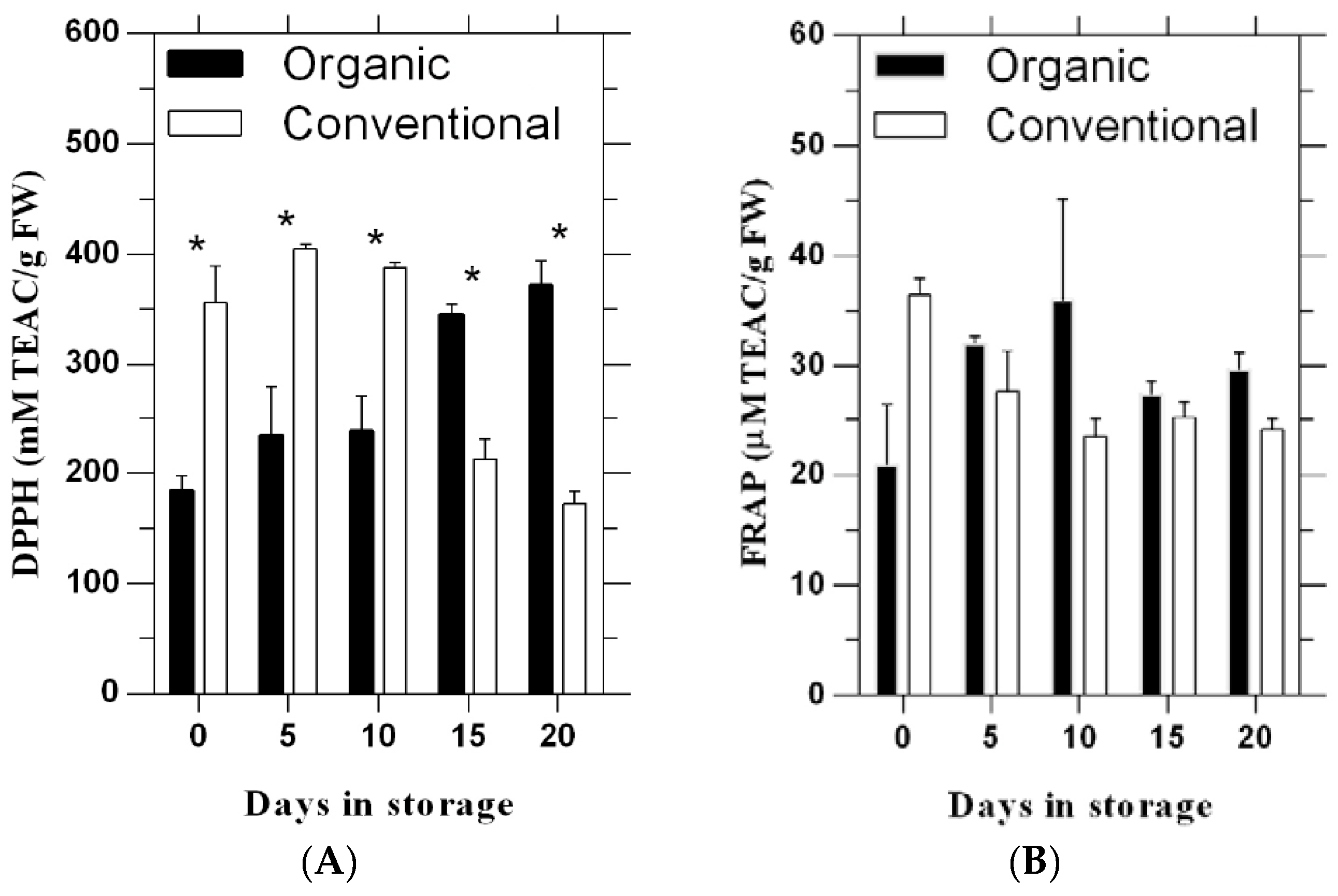 Horticulturae 03 00021 g001
