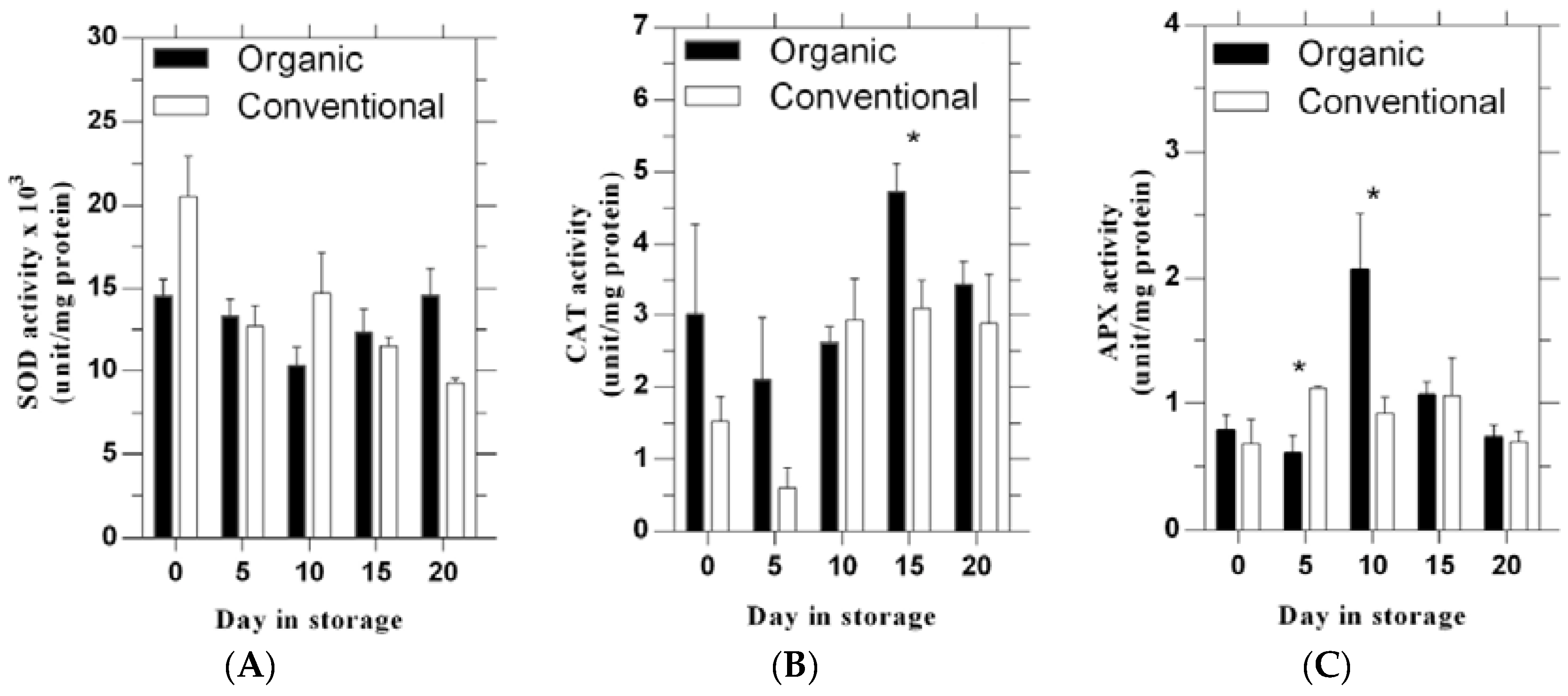 Horticulturae 03 00021 g002