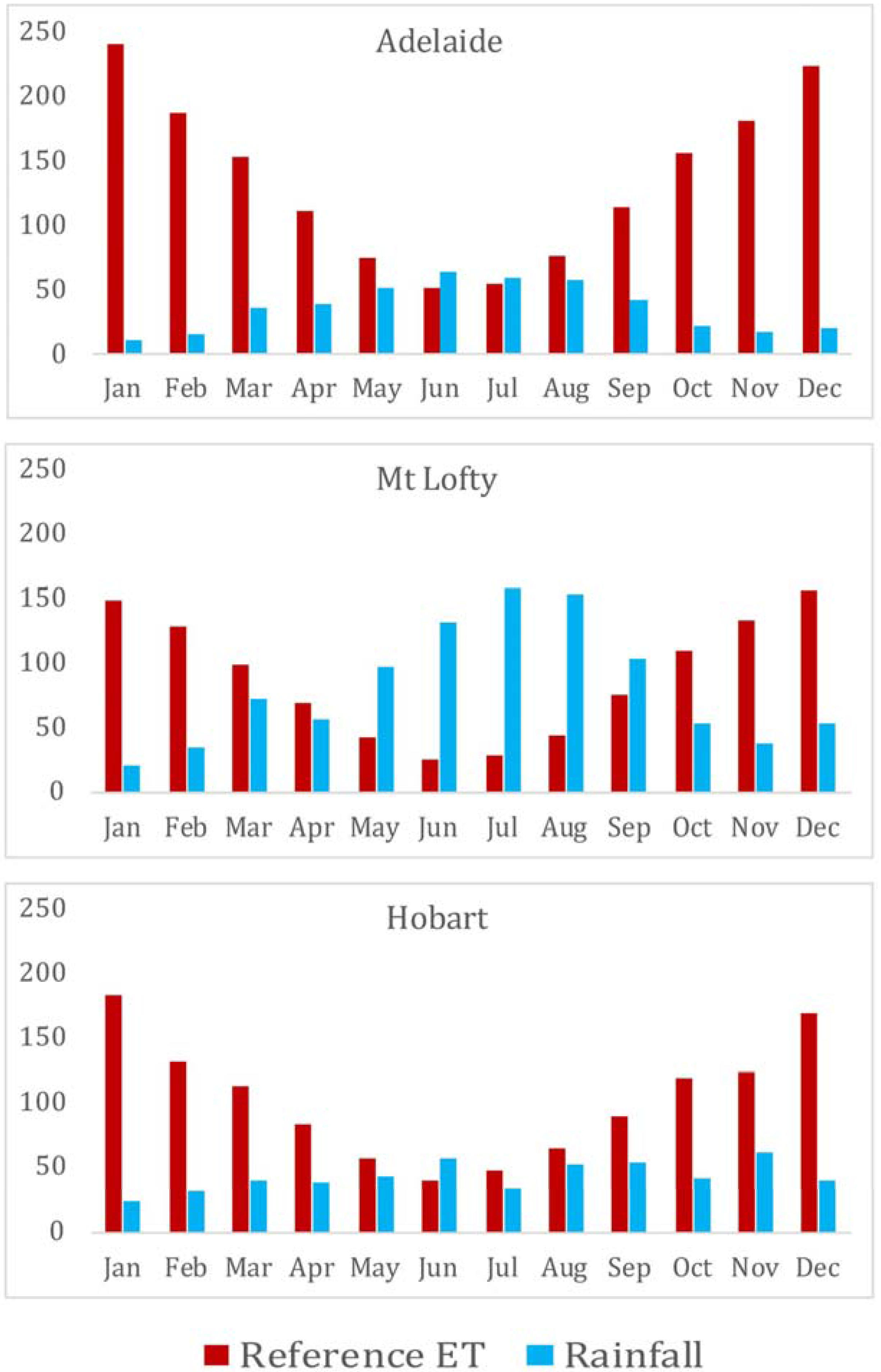 Horticulturae 03 00033 g003