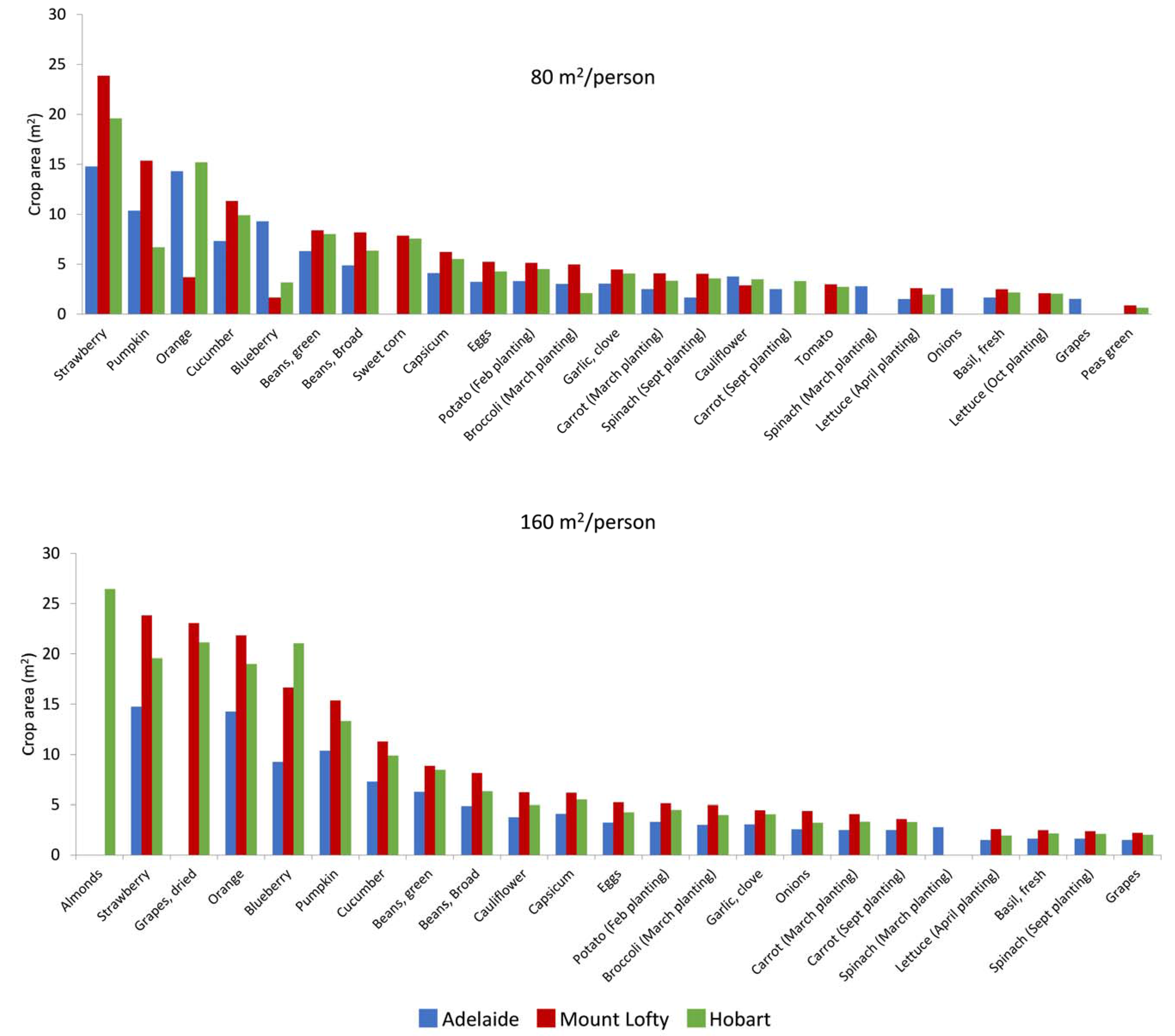 Horticulturae 03 00033 g005