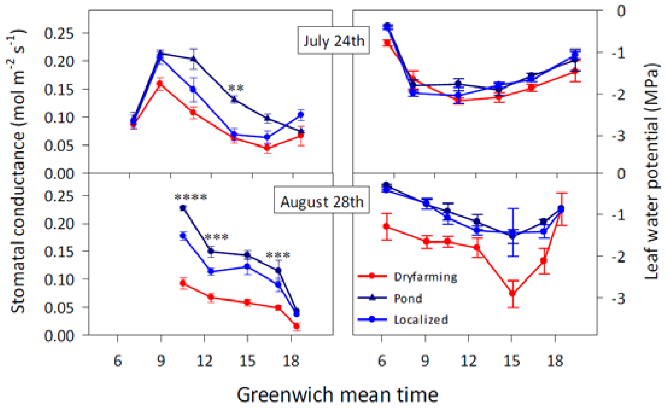 Horticulturae 03 00035 g004