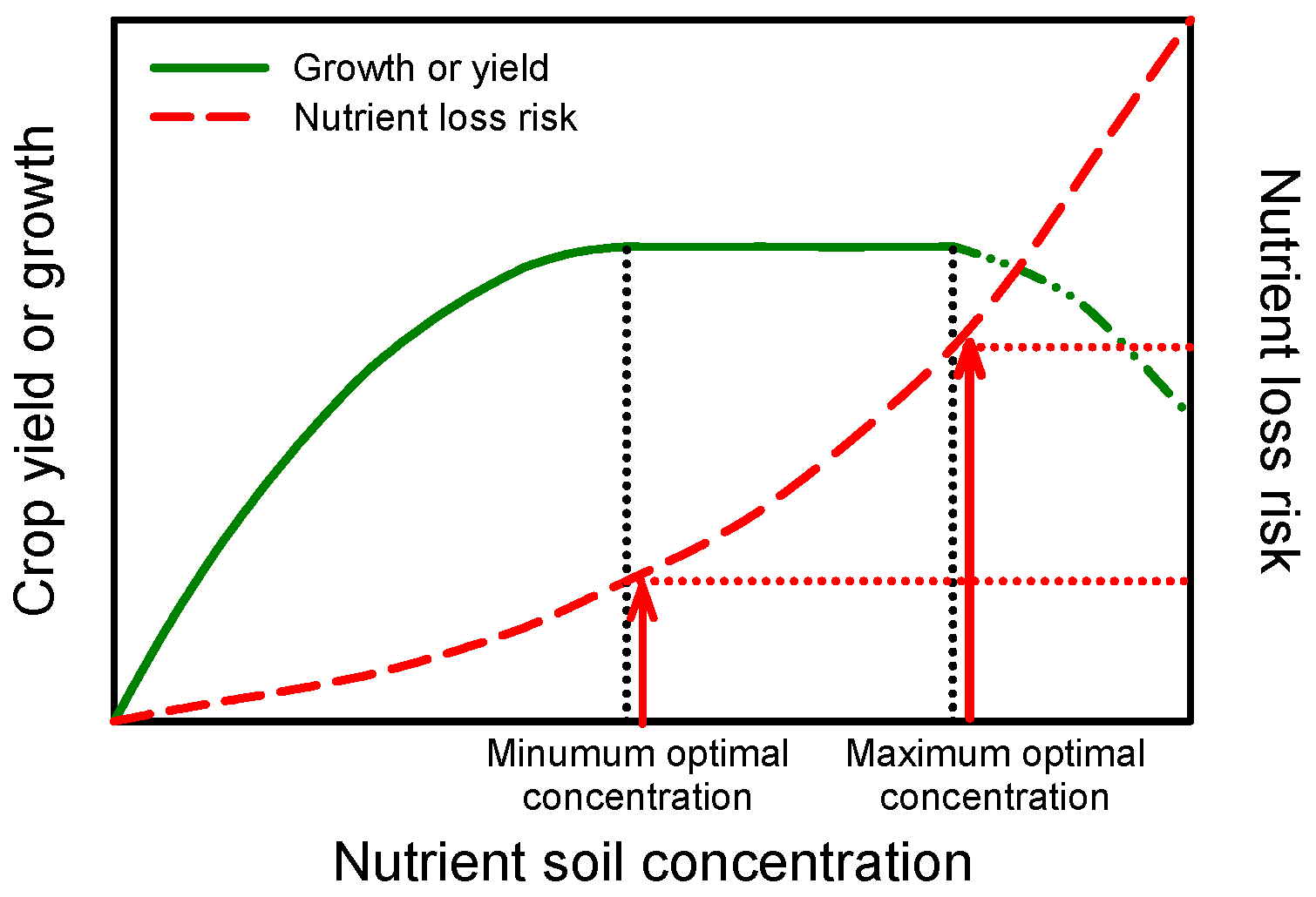 Horticulturae 03 00037 g001