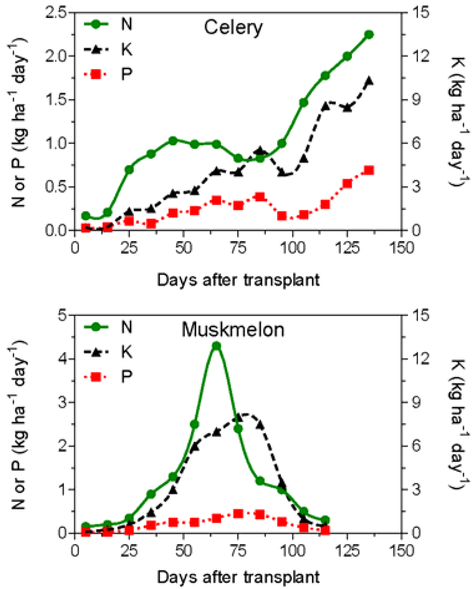 Horticulturae 03 00037 g002