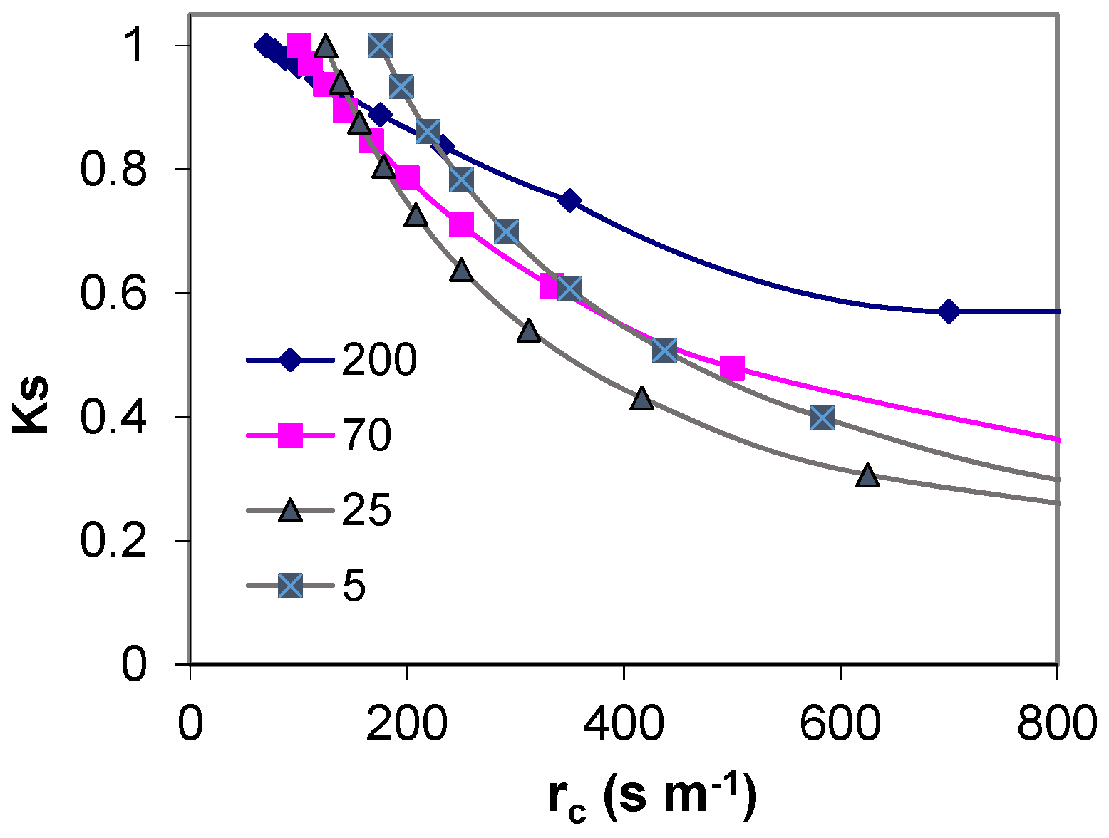 Horticulturae 03 00038 g001