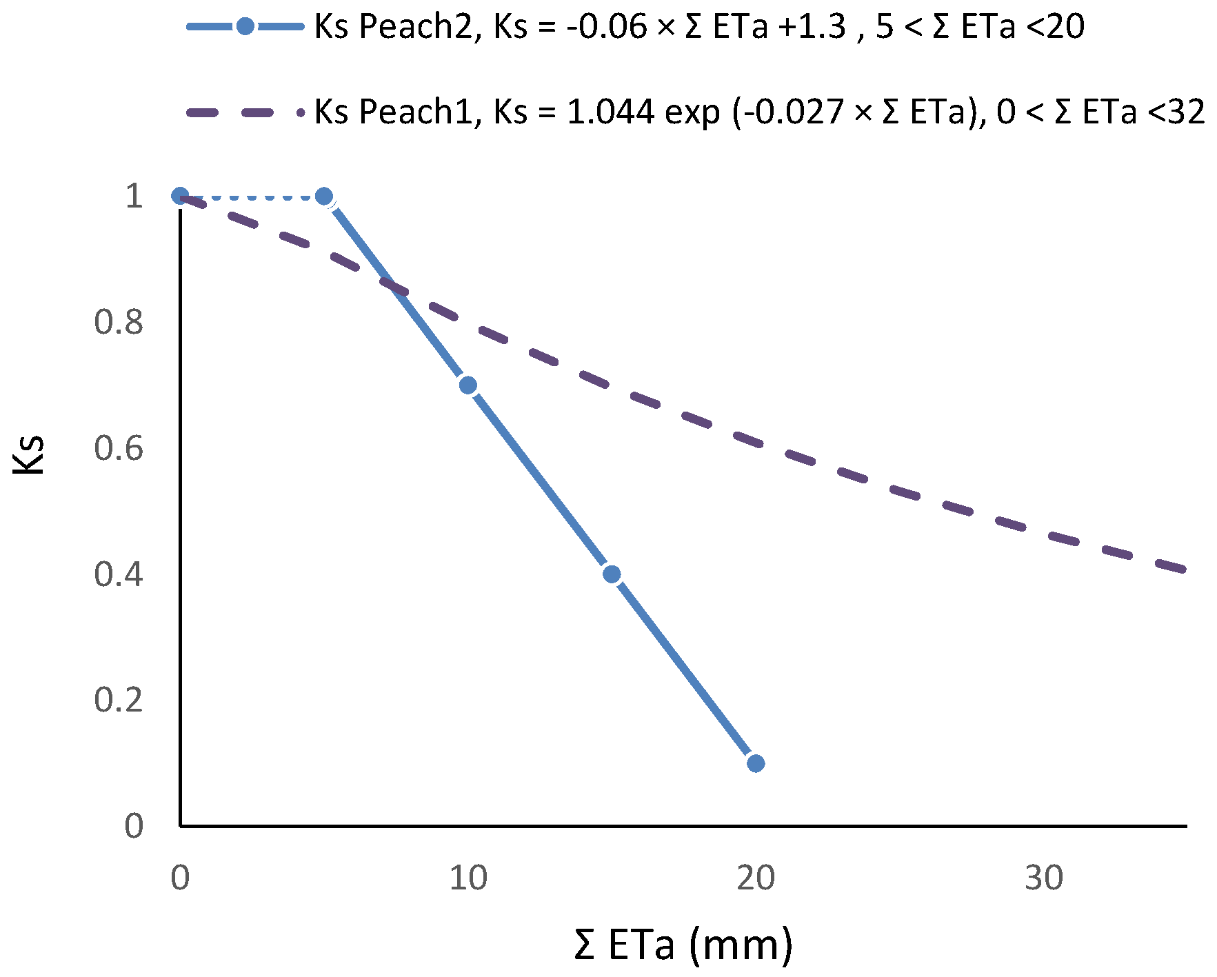 Horticulturae 03 00038 g003