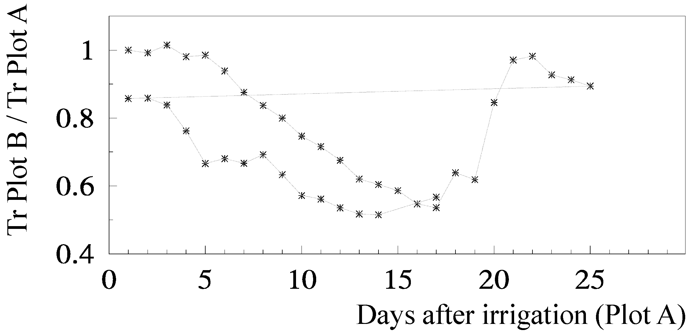 Horticulturae 03 00038 g005