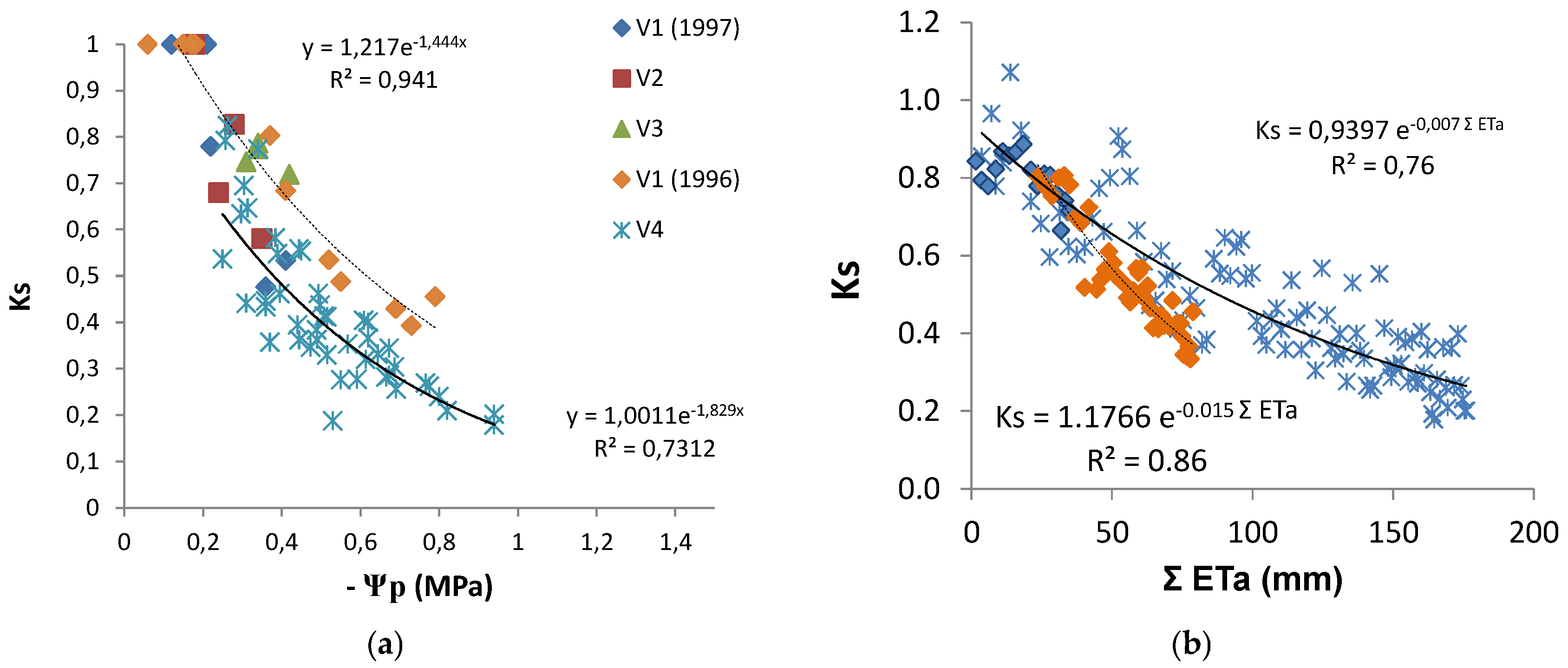 Horticulturae 03 00038 g007
