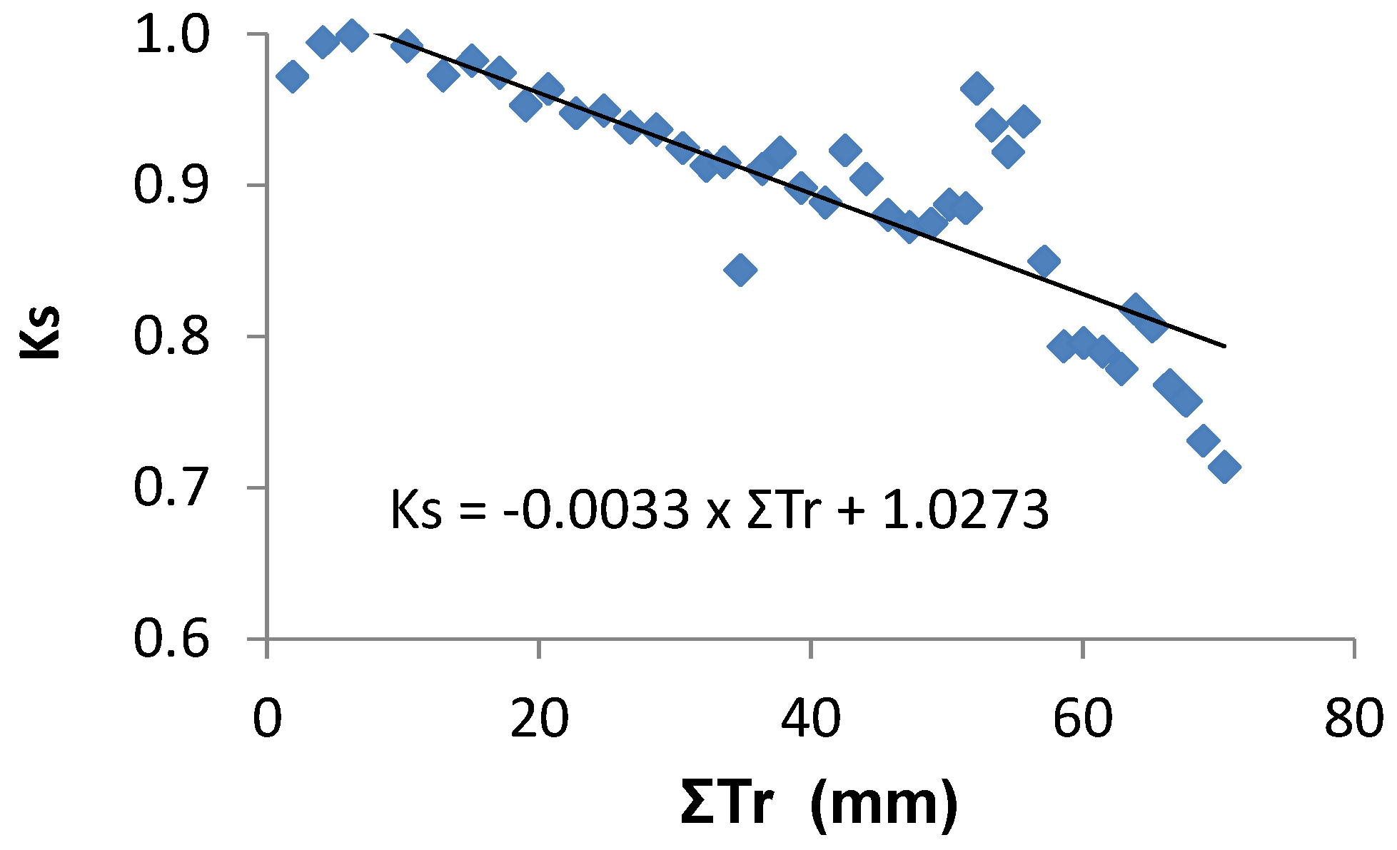 Horticulturae 03 00038 g008