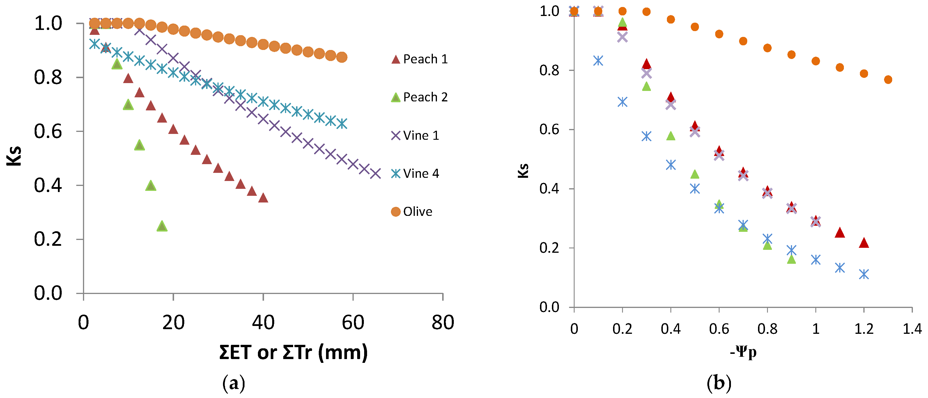 Horticulturae 03 00038 g009