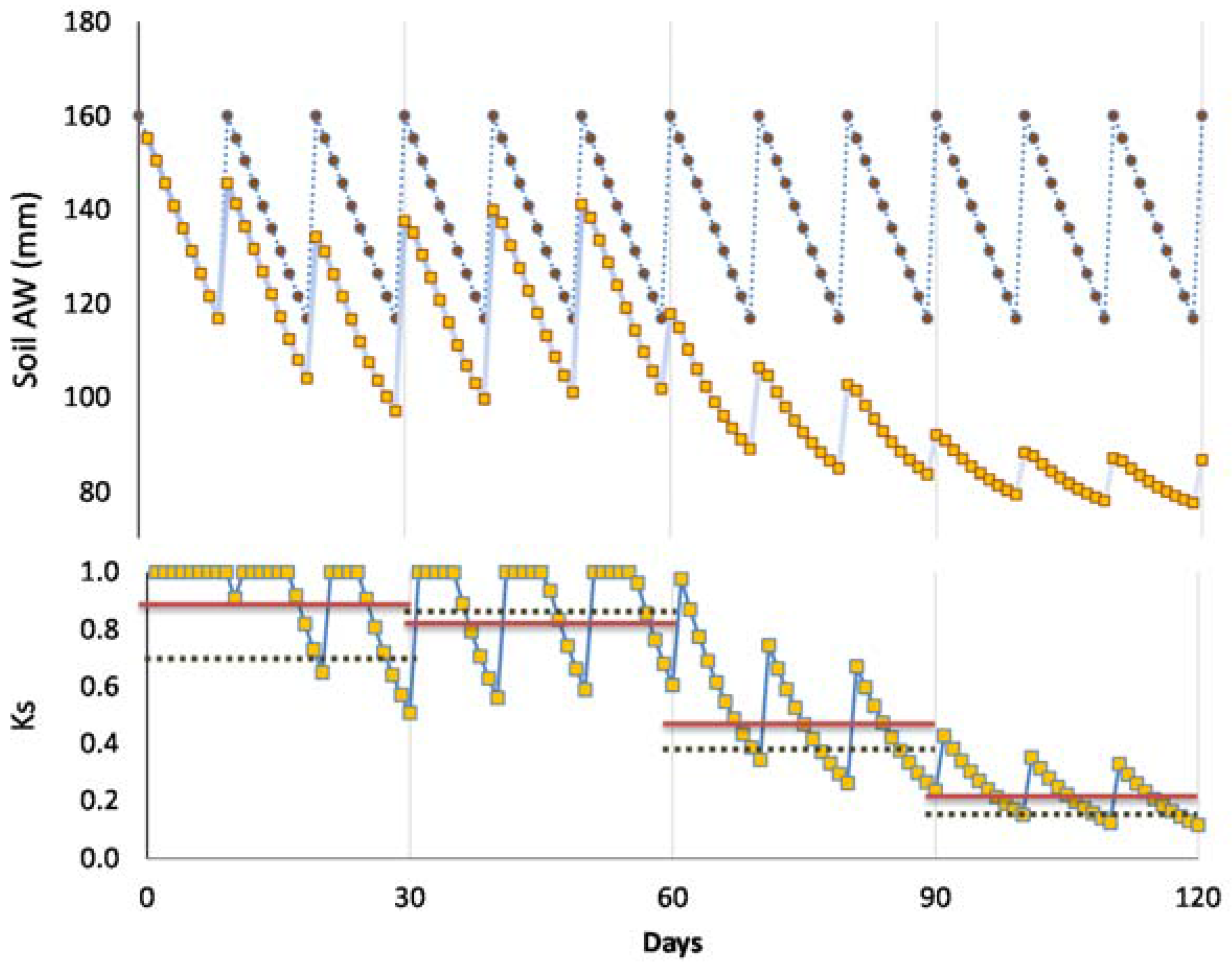 Horticulturae 03 00038 g011