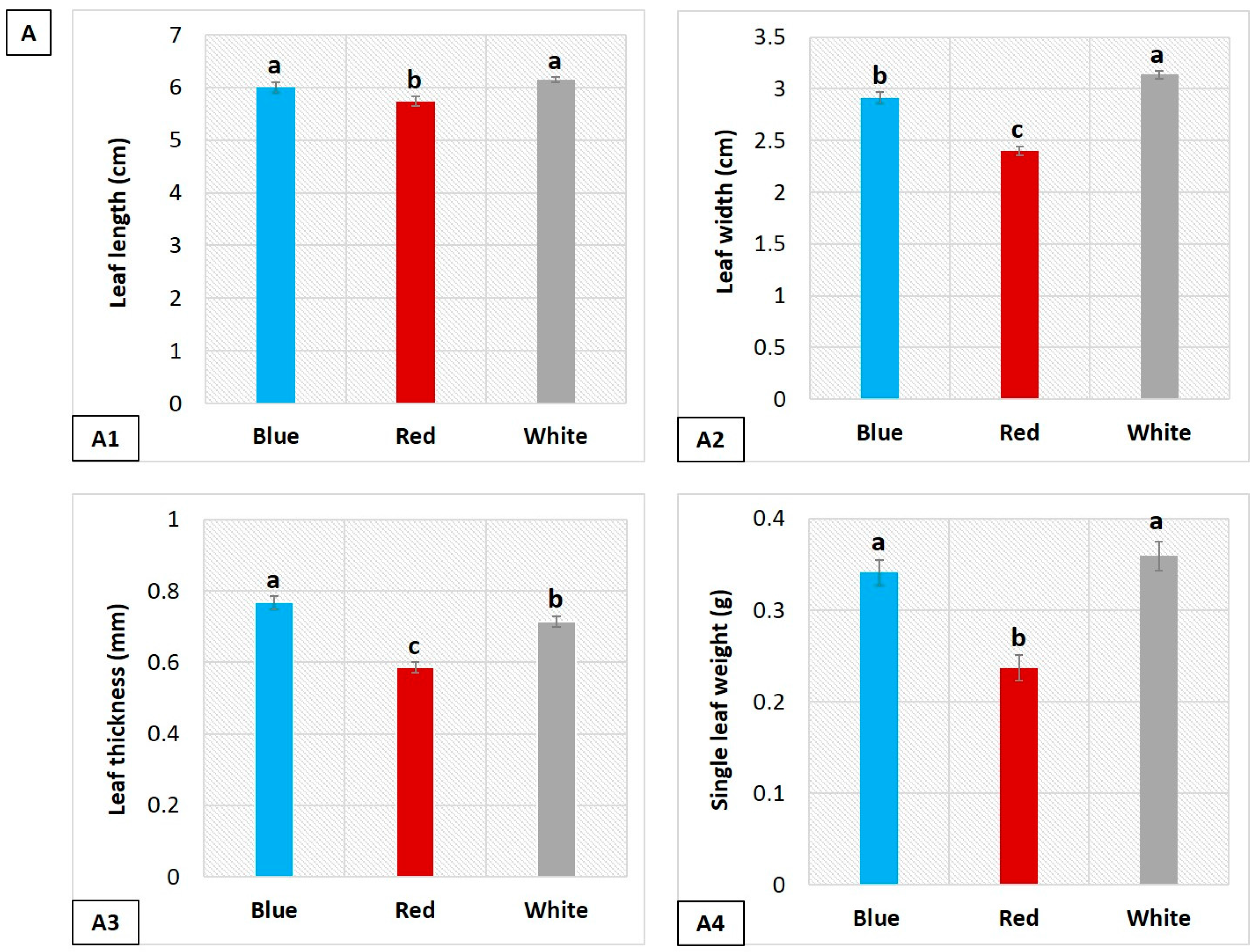 Horticulturae 03 00050 g001a