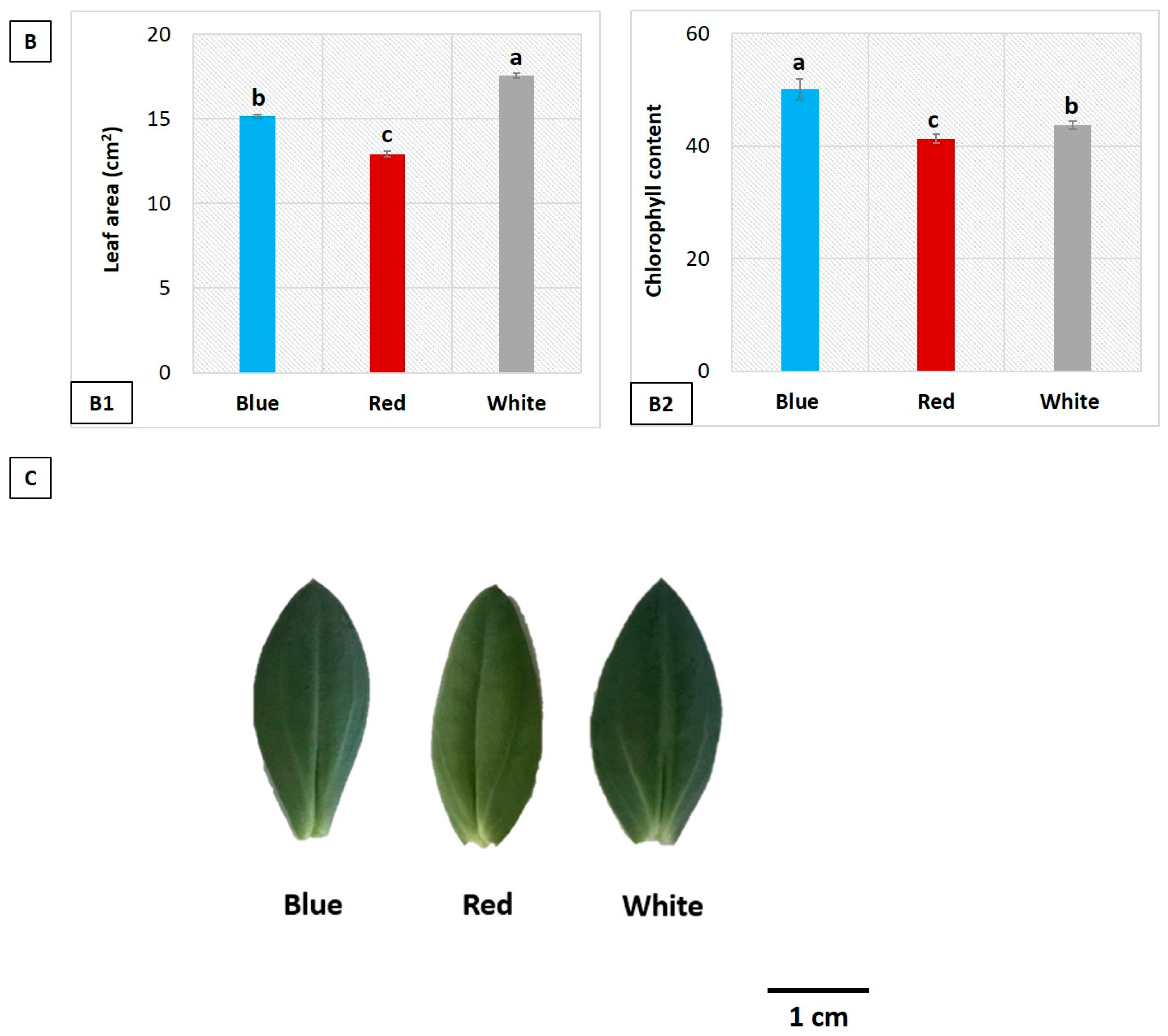 Horticulturae 03 00050 g001b
