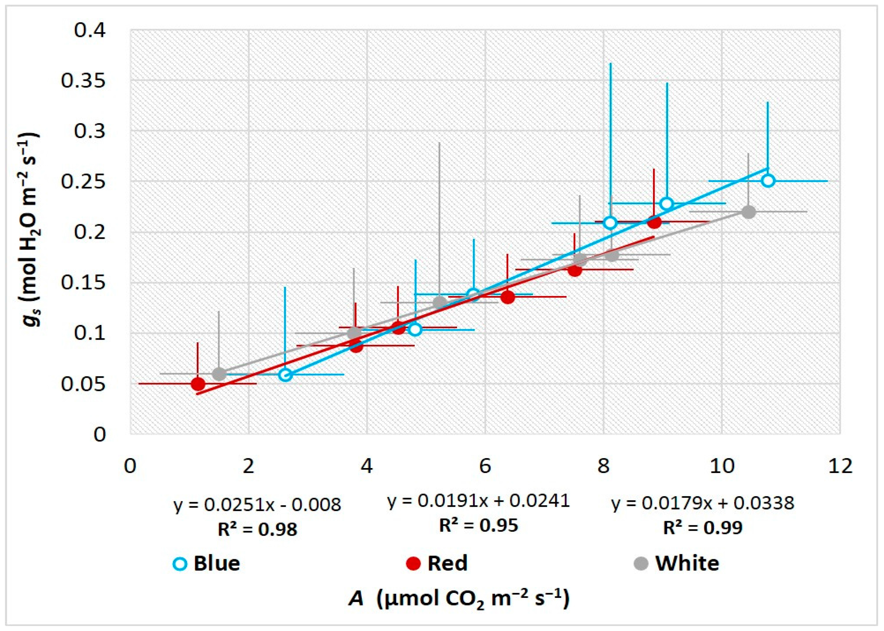 Horticulturae 03 00050 g003