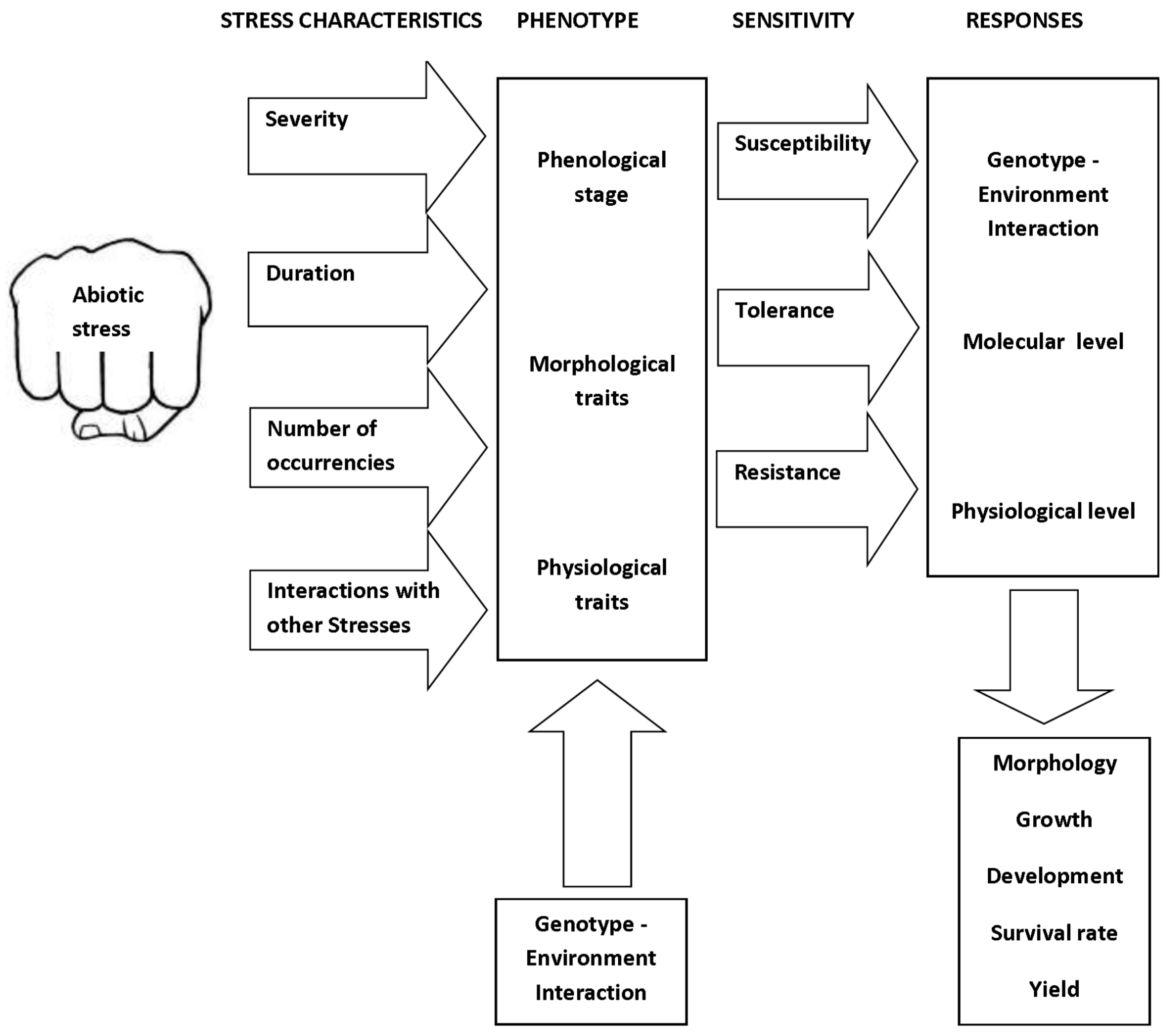 Horticulturae 03 00052 g001