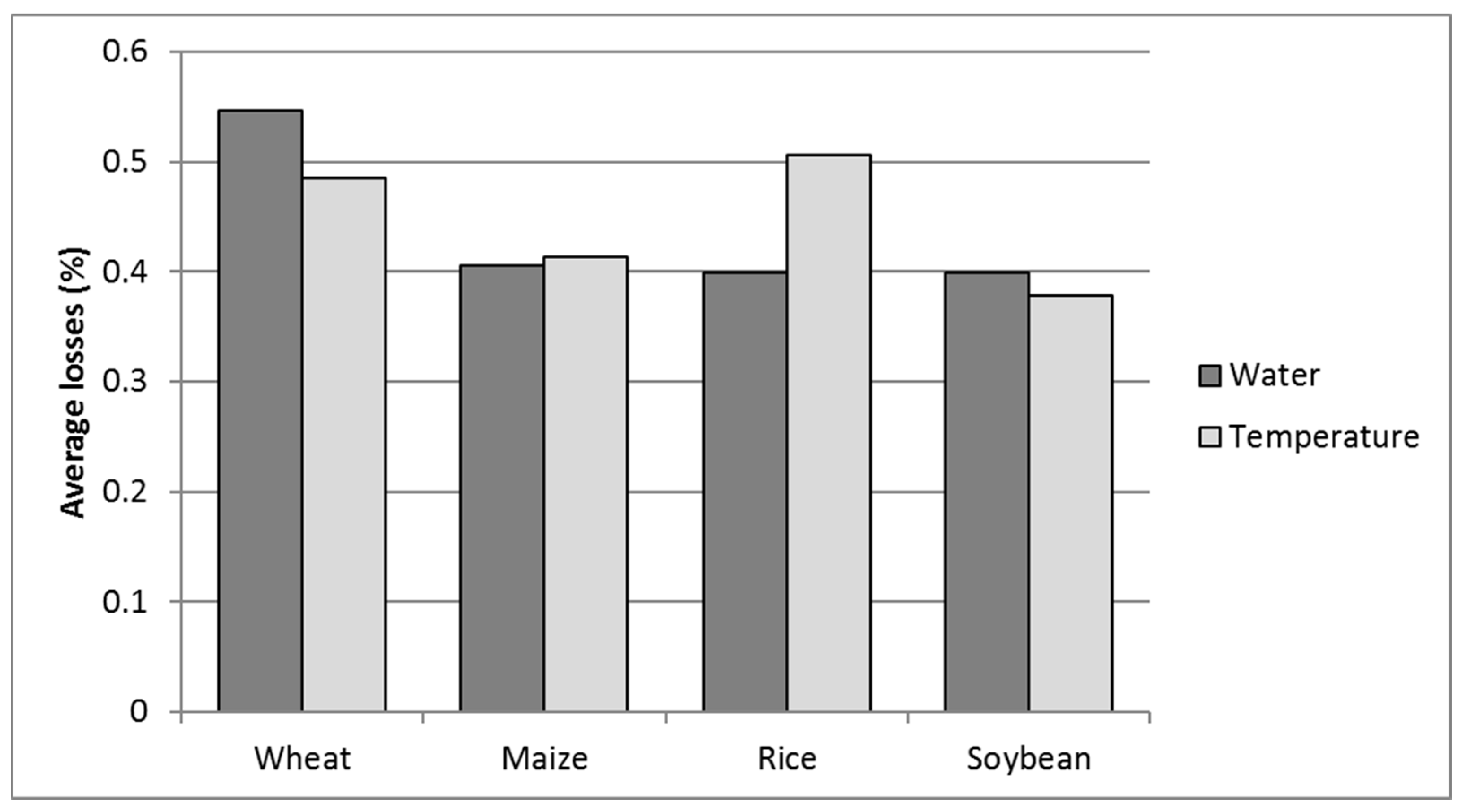 Horticulturae 03 00052 g003