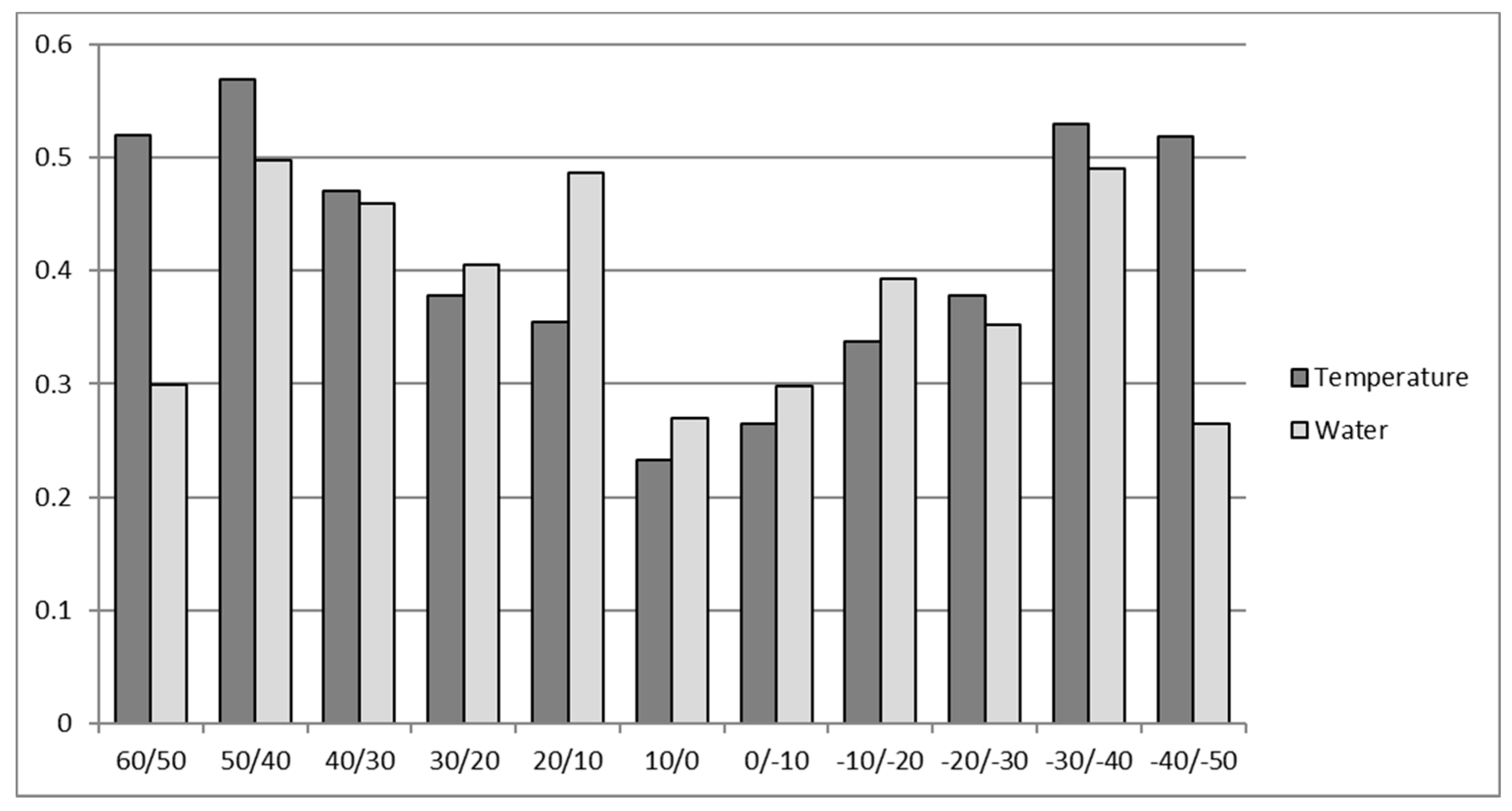 Horticulturae 03 00052 g004