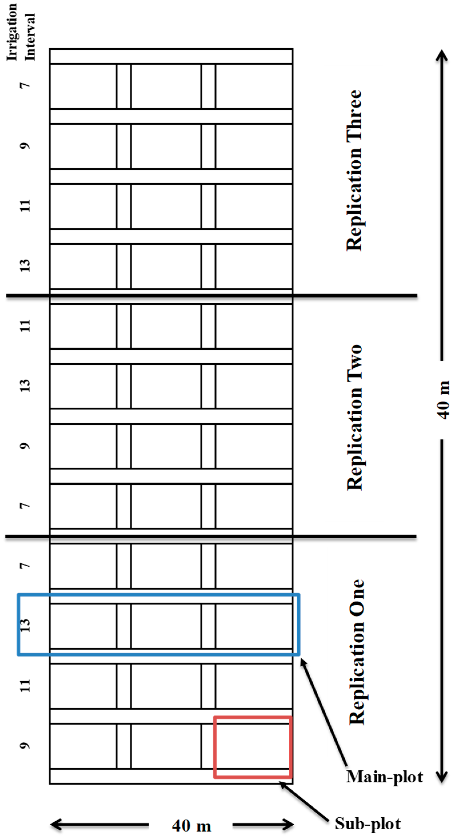 Horticulturae 04 00004 g001